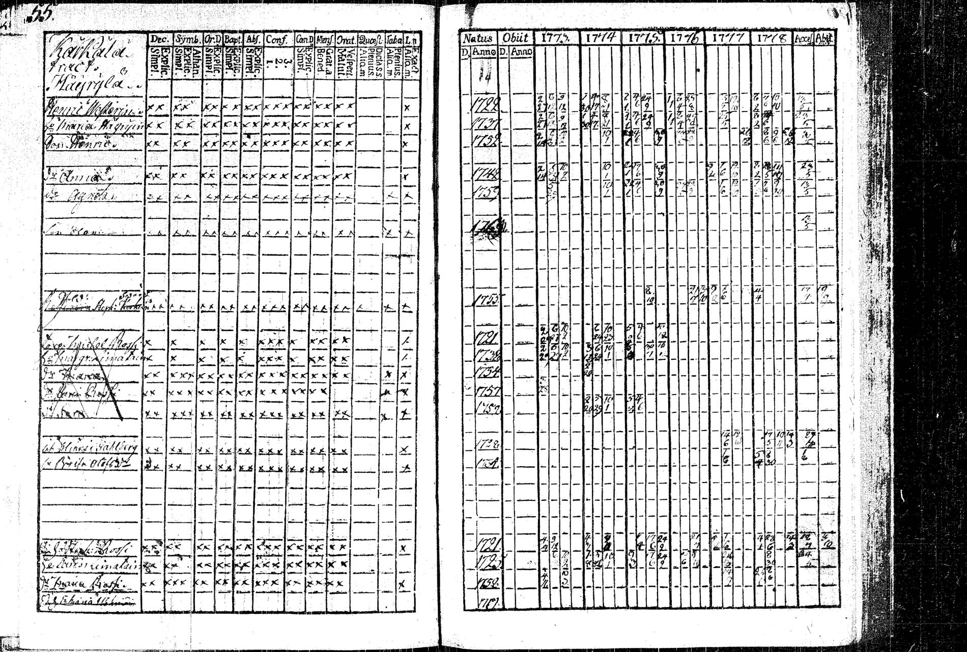 [ ../kirjat/Kirkonkirjat/rautalampi/rippikirja_1773-1780_tk1091/kuvat/59.jpg ]