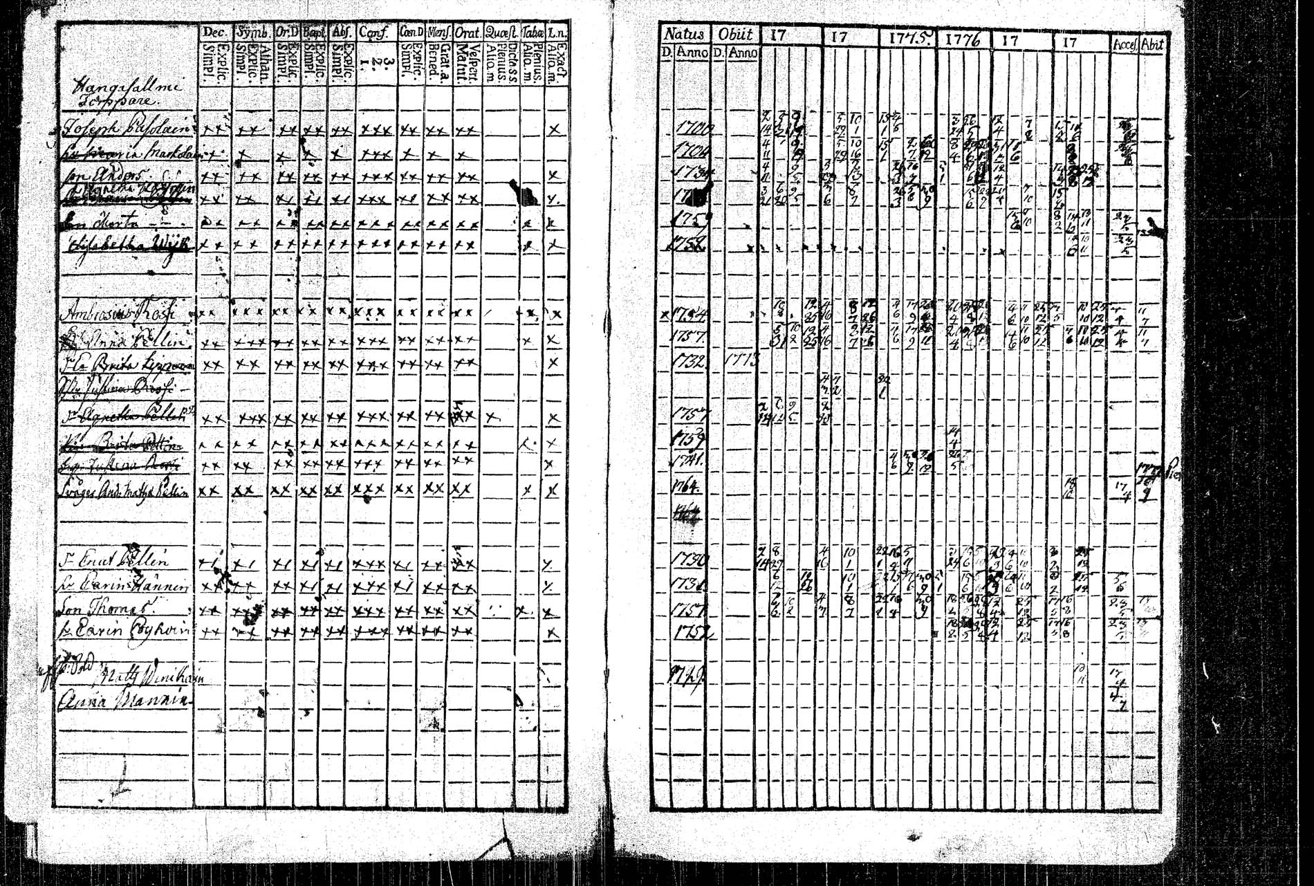 [ ../kirjat/Kirkonkirjat/rautalampi/rippikirja_1773-1780_tk1091/kuvat/6.jpg ]