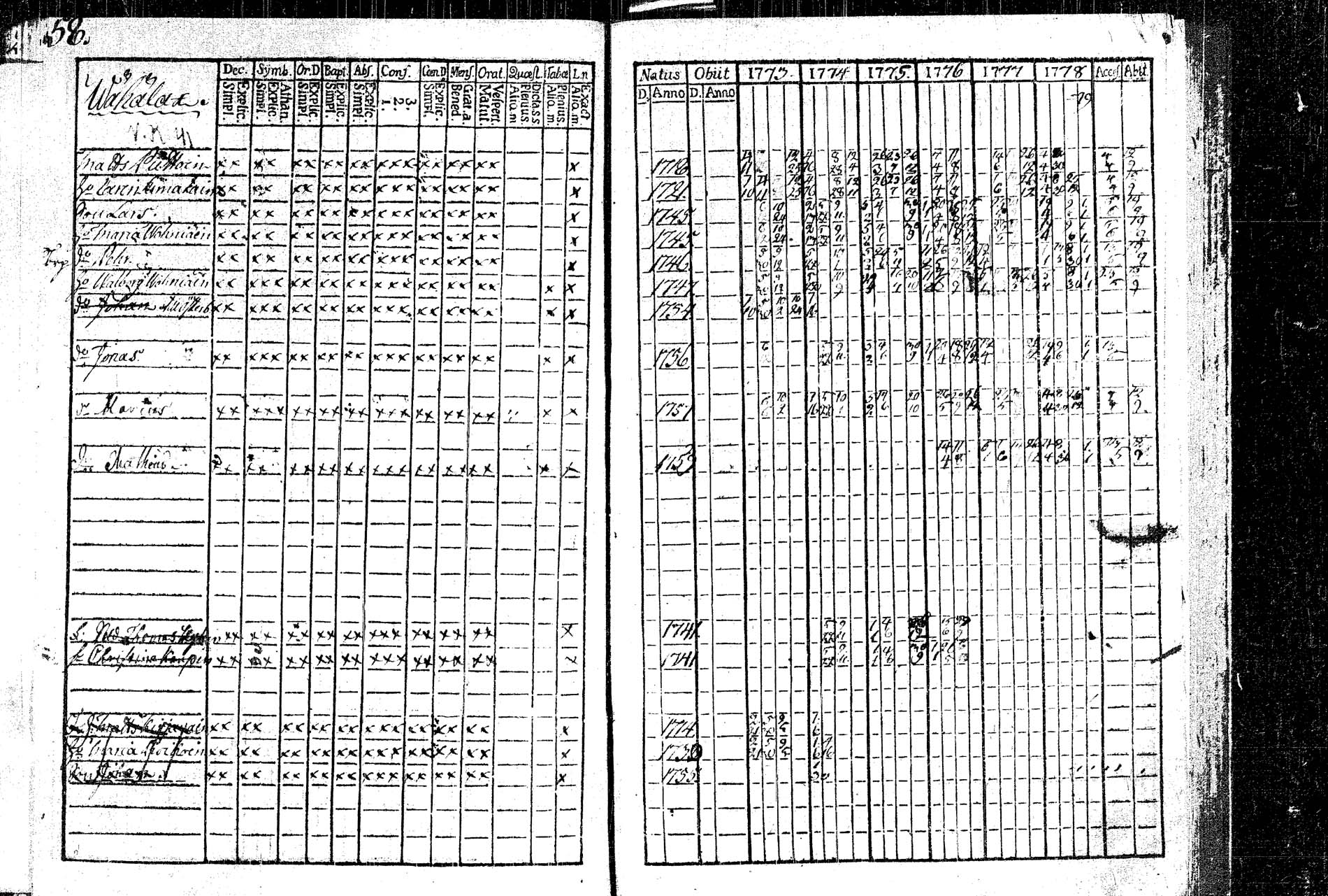 [ ../kirjat/Kirkonkirjat/rautalampi/rippikirja_1773-1780_tk1091/kuvat/62.jpg ]