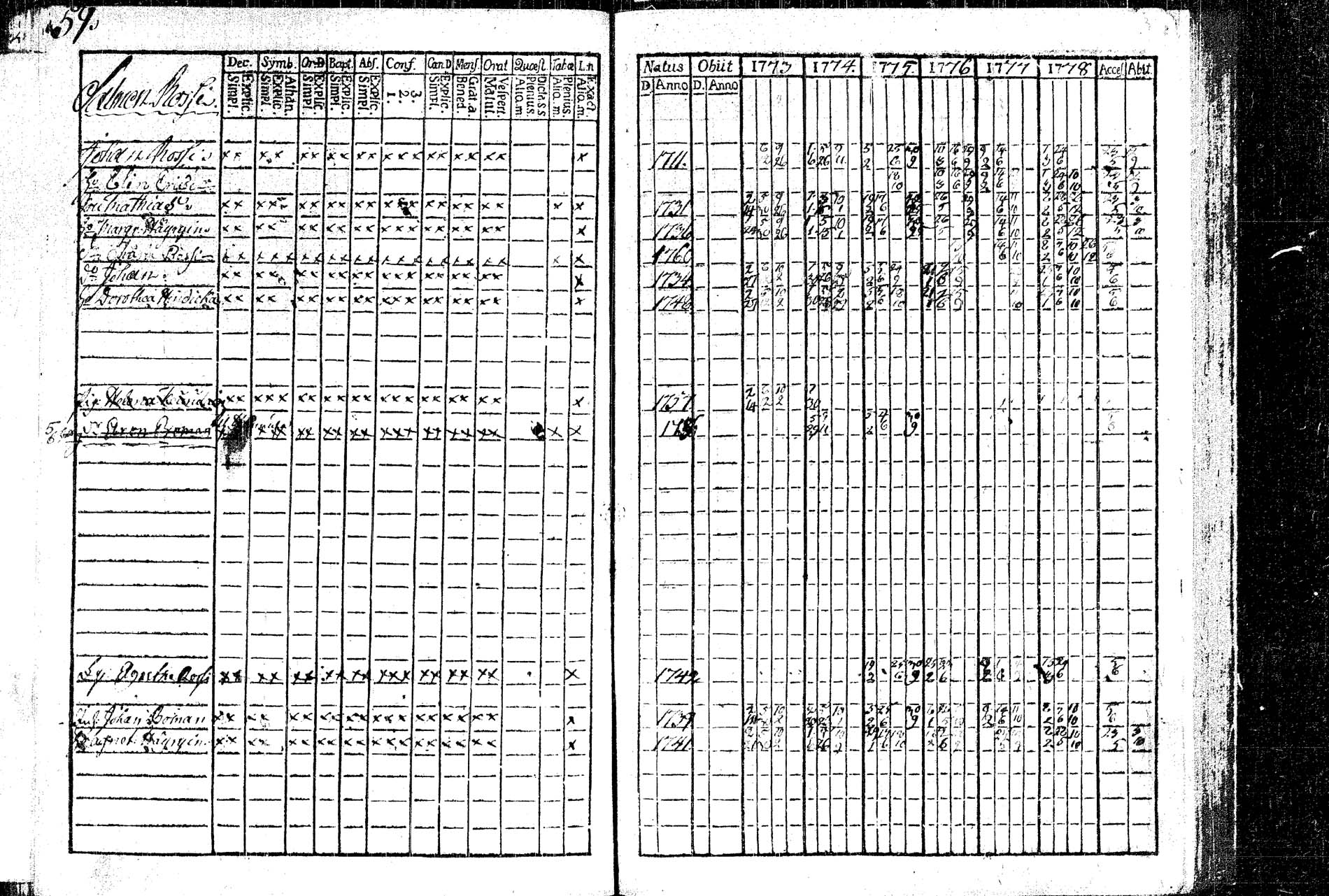[ ../kirjat/Kirkonkirjat/rautalampi/rippikirja_1773-1780_tk1091/kuvat/63.jpg ]