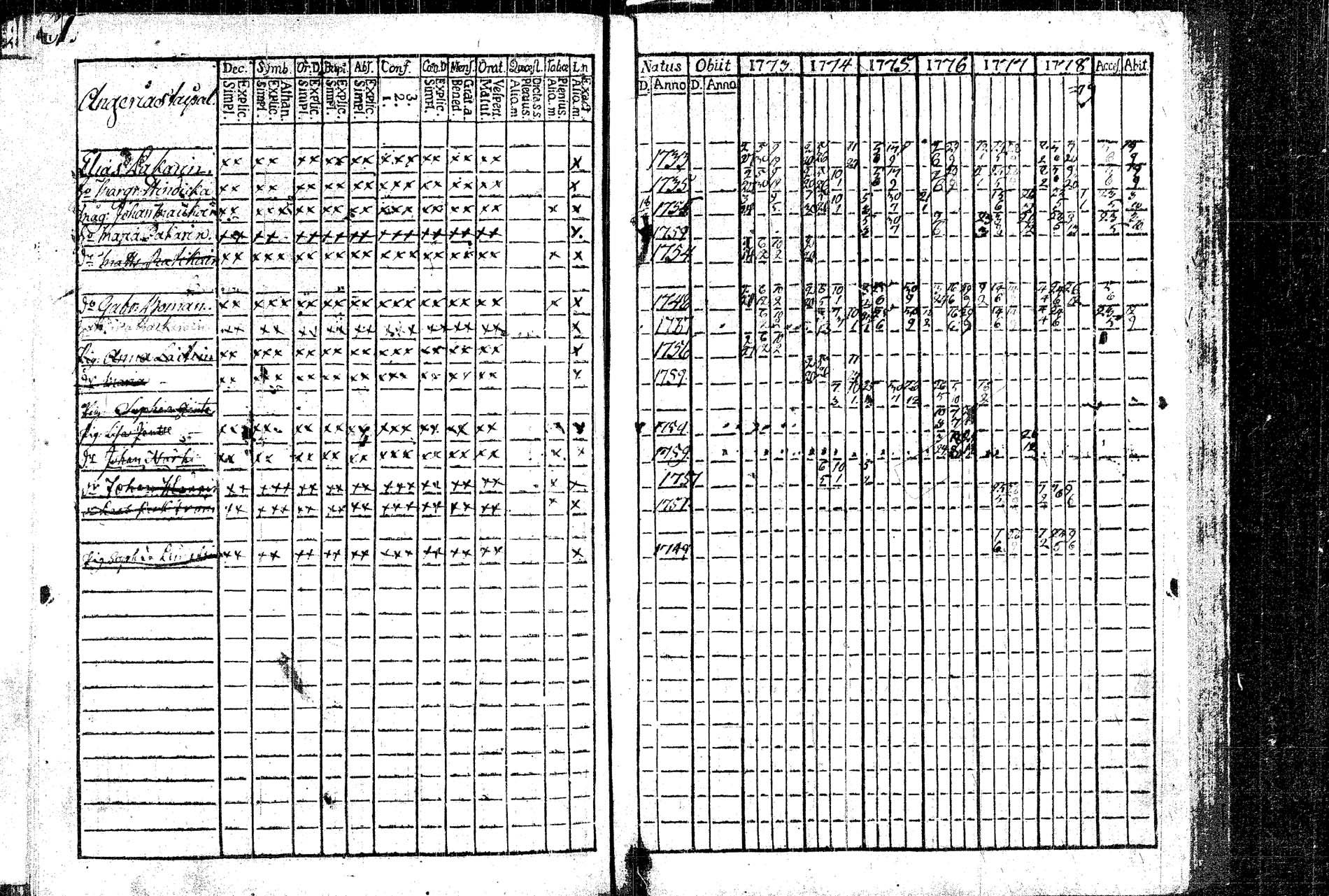 [ ../kirjat/Kirkonkirjat/rautalampi/rippikirja_1773-1780_tk1091/kuvat/65.jpg ]
