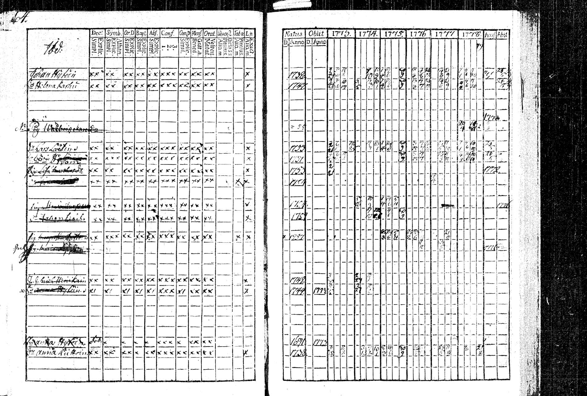 [ ../kirjat/Kirkonkirjat/rautalampi/rippikirja_1773-1780_tk1091/kuvat/68.jpg ]