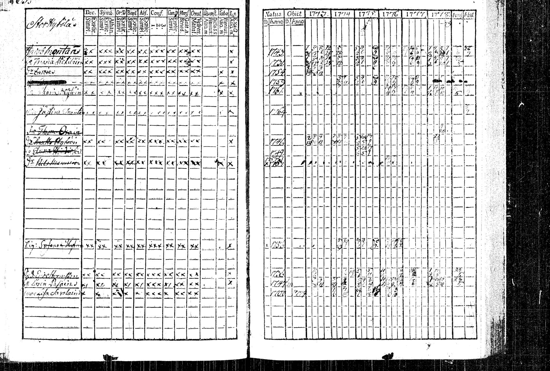 [ ../kirjat/Kirkonkirjat/rautalampi/rippikirja_1773-1780_tk1091/kuvat/69.jpg ]