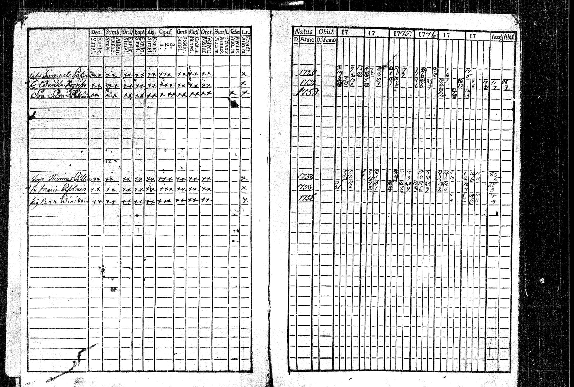 [ ../kirjat/Kirkonkirjat/rautalampi/rippikirja_1773-1780_tk1091/kuvat/7.jpg ]