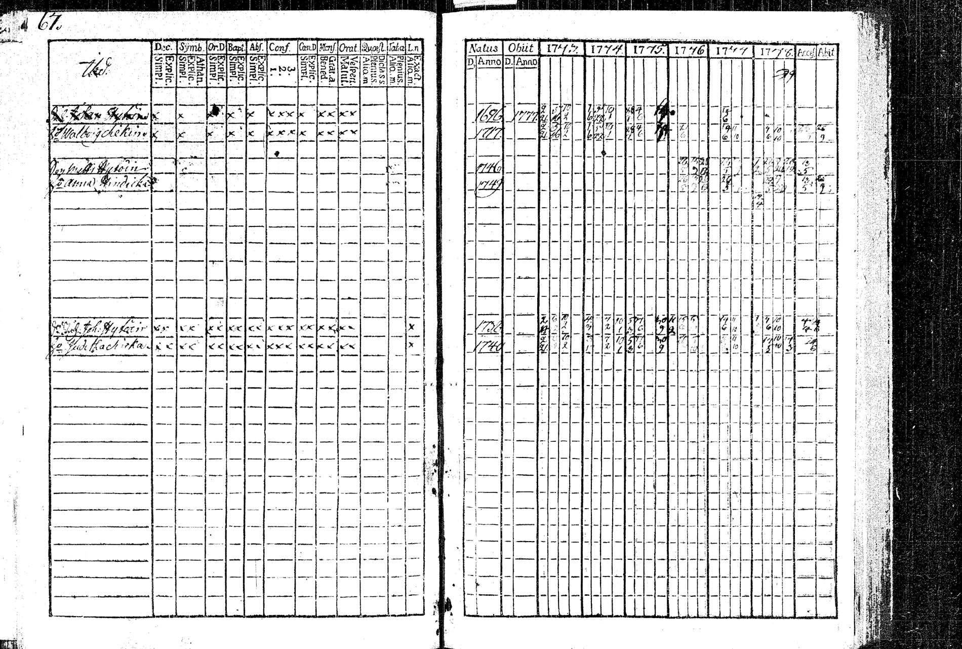 [ ../kirjat/Kirkonkirjat/rautalampi/rippikirja_1773-1780_tk1091/kuvat/72.jpg ]