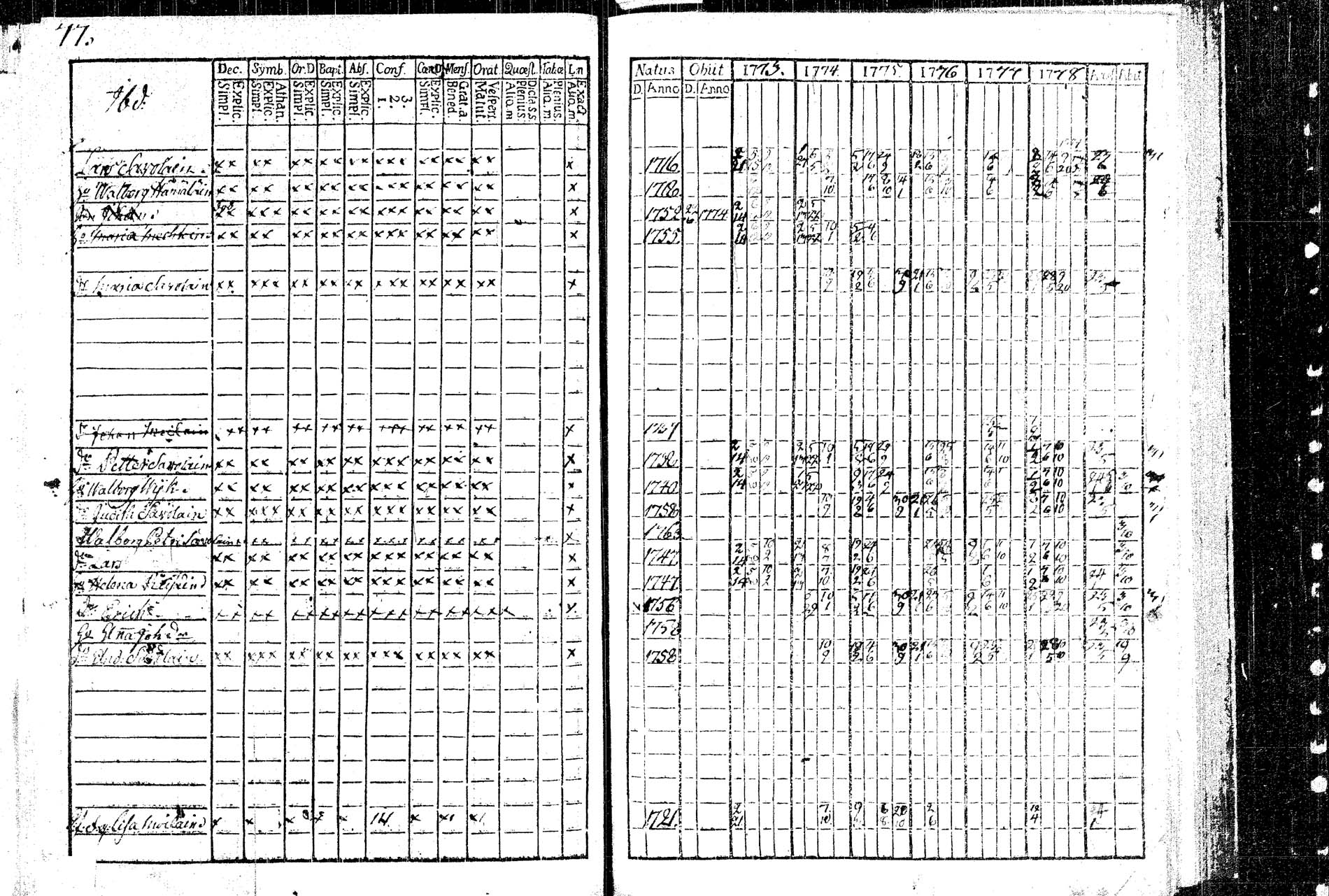 [ ../kirjat/Kirkonkirjat/rautalampi/rippikirja_1773-1780_tk1091/kuvat/83.jpg ]