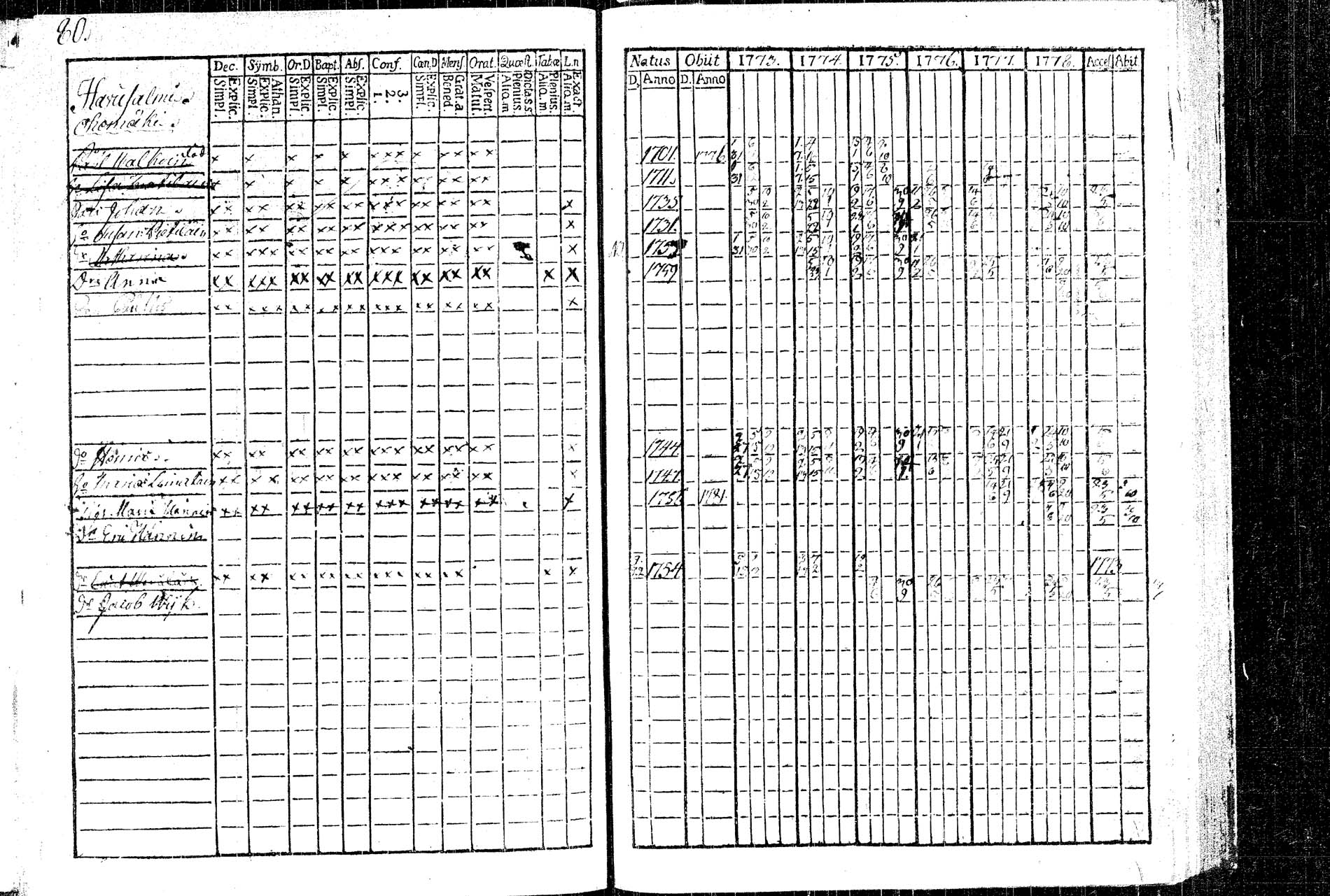 [ ../kirjat/Kirkonkirjat/rautalampi/rippikirja_1773-1780_tk1091/kuvat/86.jpg ]