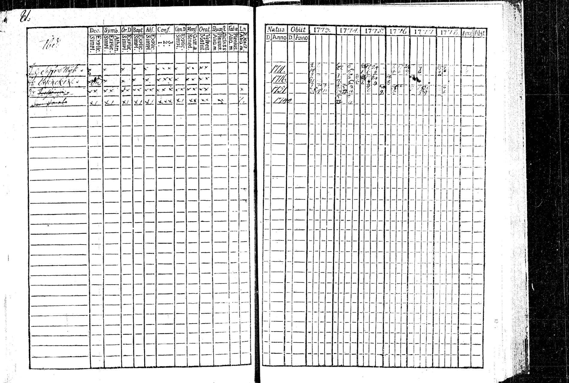 [ ../kirjat/Kirkonkirjat/rautalampi/rippikirja_1773-1780_tk1091/kuvat/87.jpg ]