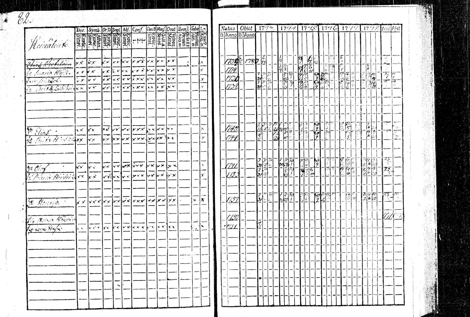 [ ../kirjat/Kirkonkirjat/rautalampi/rippikirja_1773-1780_tk1091/kuvat/88.jpg ]