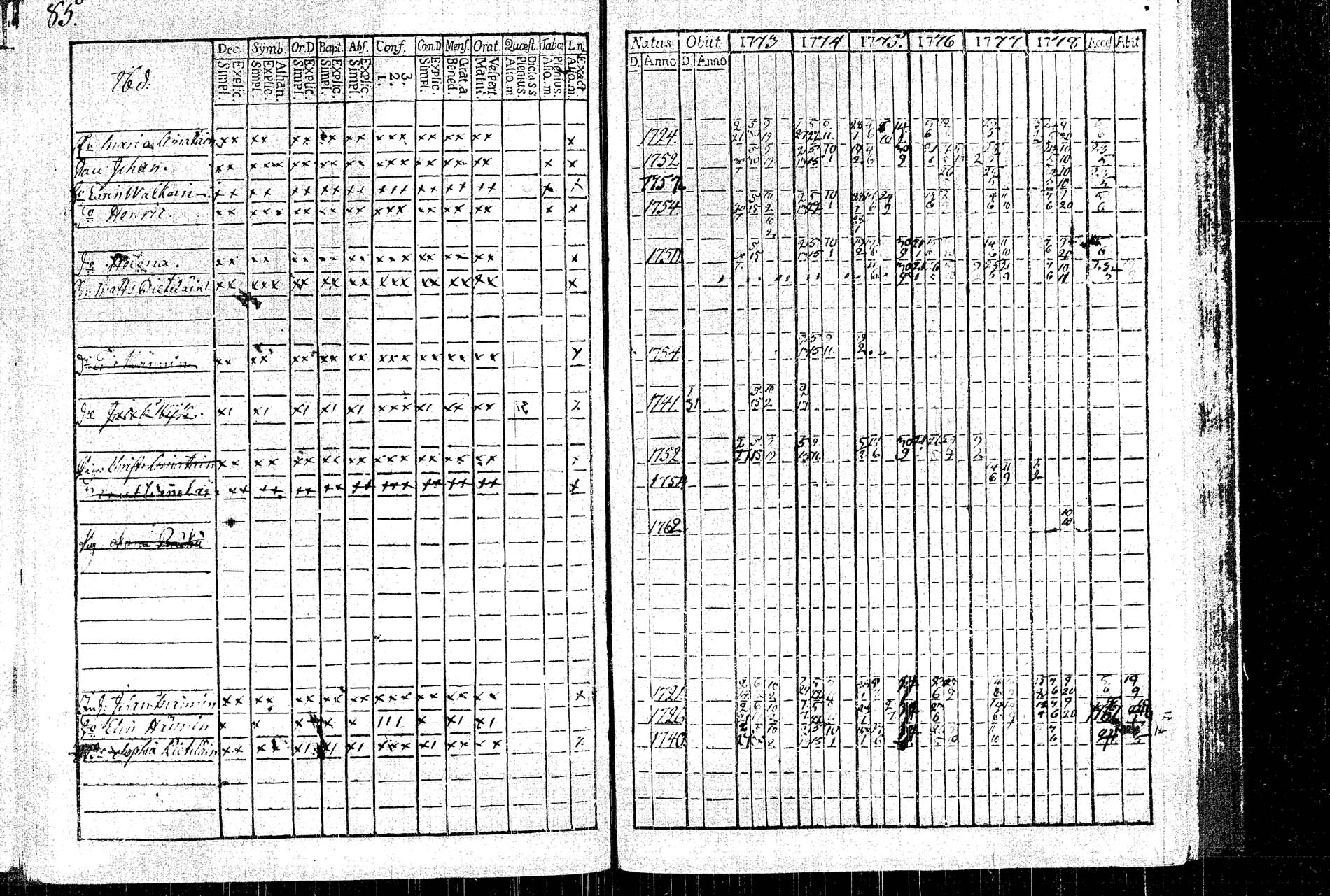 [ ../kirjat/Kirkonkirjat/rautalampi/rippikirja_1773-1780_tk1091/kuvat/92.jpg ]