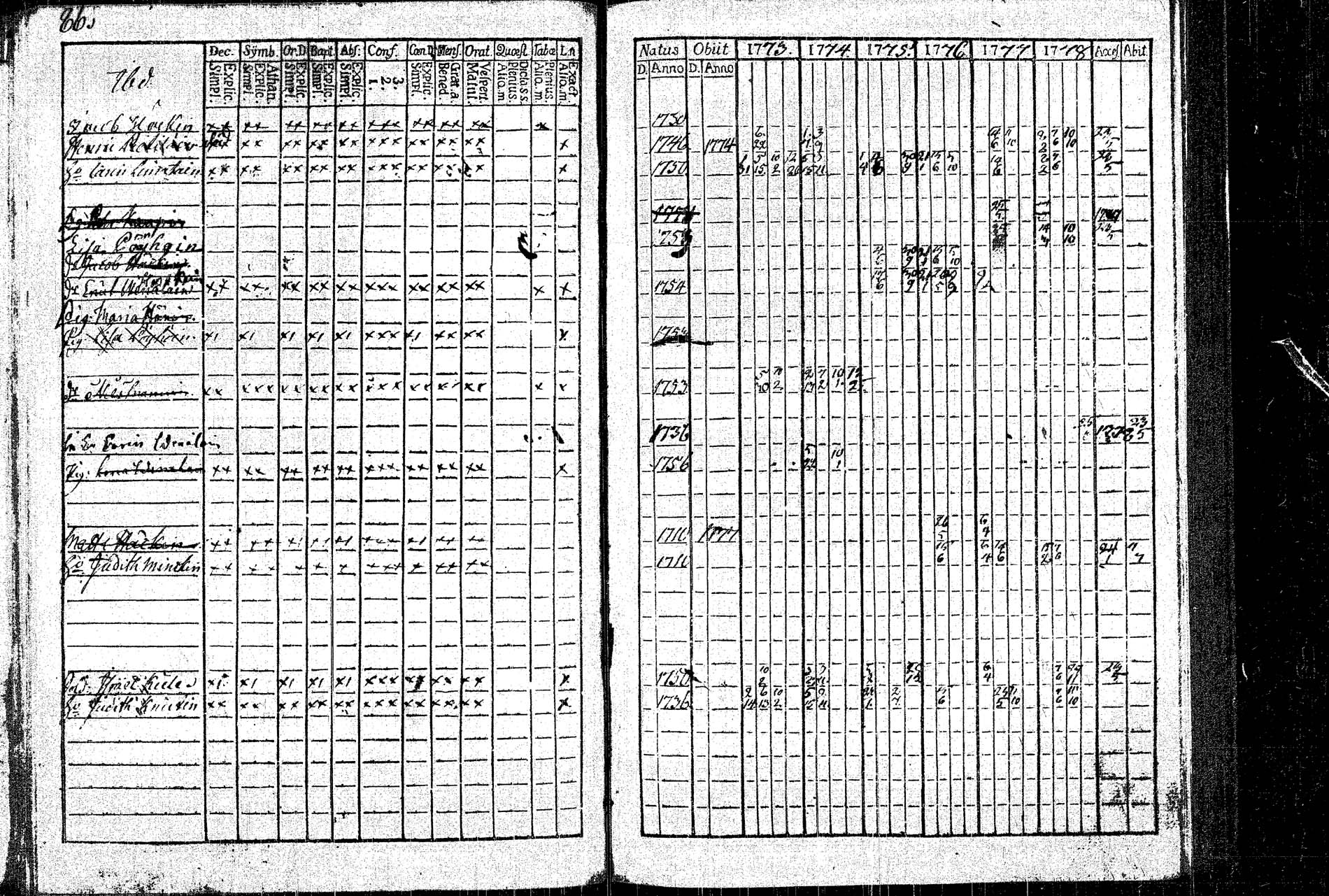 [ ../kirjat/Kirkonkirjat/rautalampi/rippikirja_1773-1780_tk1091/kuvat/93.jpg ]