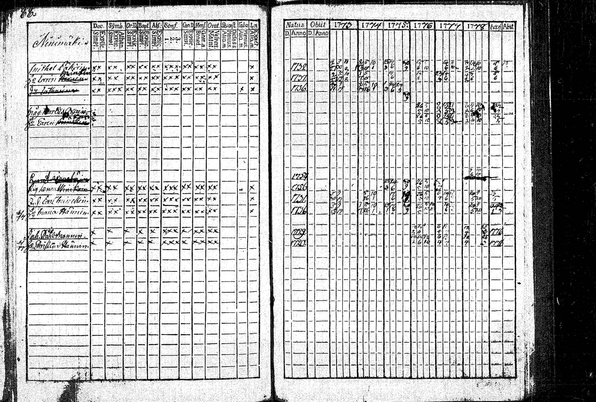 [ ../kirjat/Kirkonkirjat/rautalampi/rippikirja_1773-1780_tk1091/kuvat/95.jpg ]