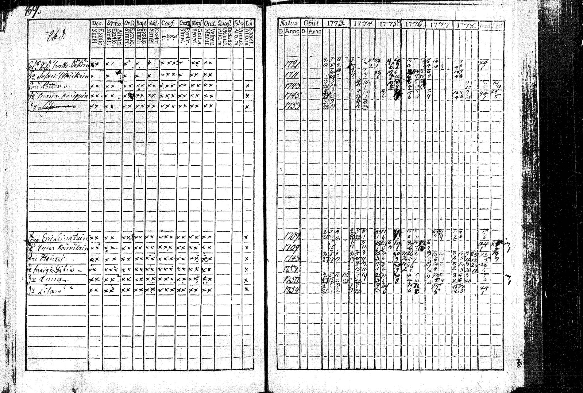 [ ../kirjat/Kirkonkirjat/rautalampi/rippikirja_1773-1780_tk1091/kuvat/96.jpg ]
