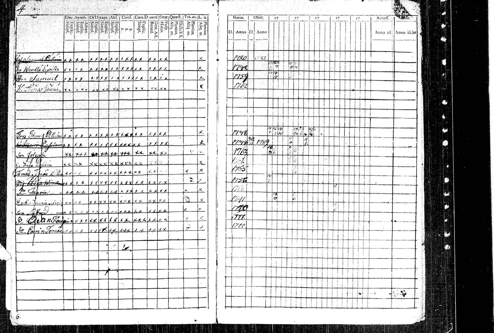 [ ../kirjat/Kirkonkirjat/rautalampi/rippikirja_1781-1794_tk1091/kuvat/10.jpg ]