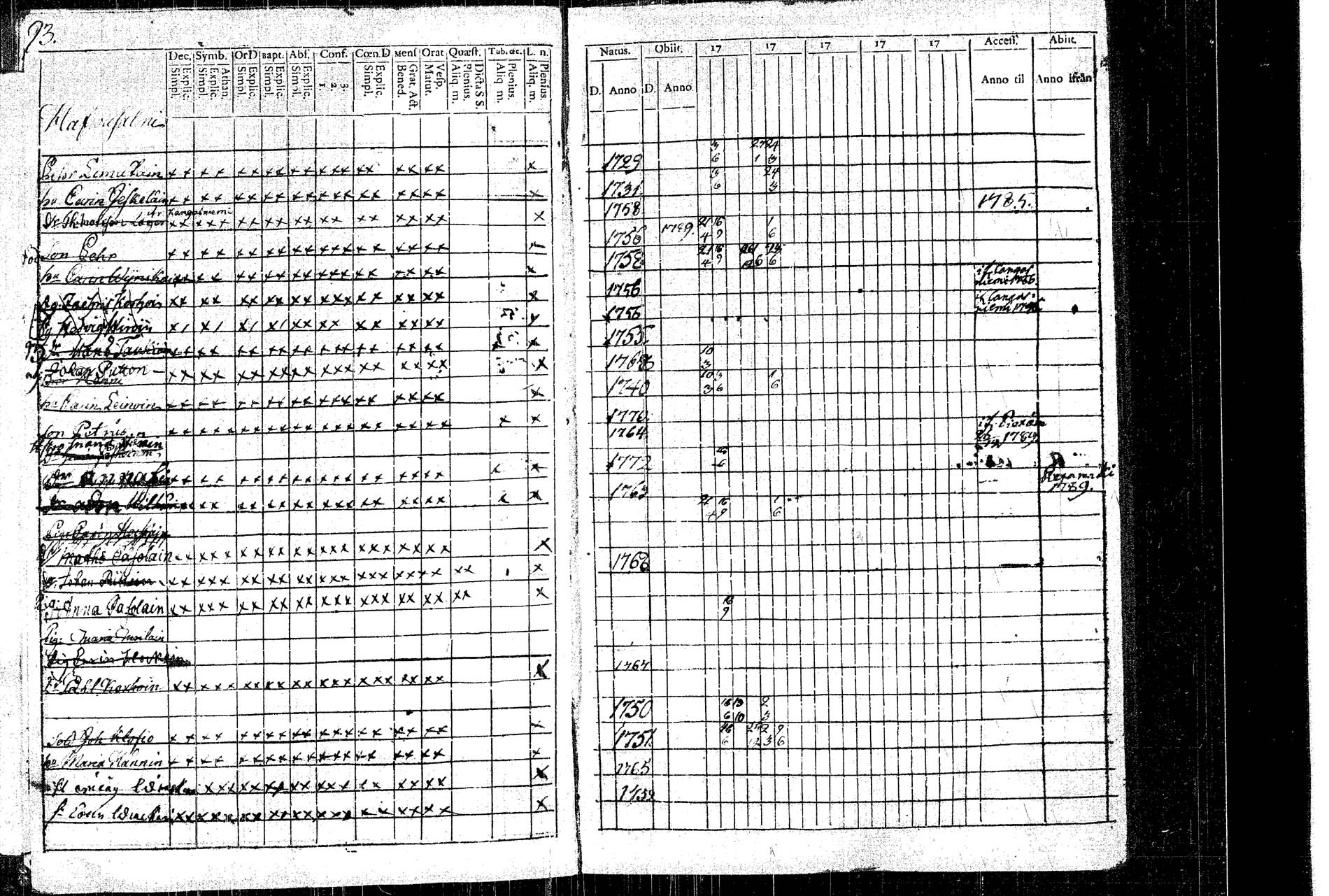 [ ../kirjat/Kirkonkirjat/rautalampi/rippikirja_1781-1794_tk1091/kuvat/101.jpg ]