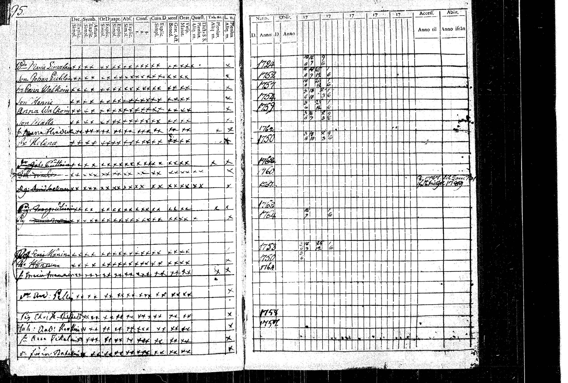 [ ../kirjat/Kirkonkirjat/rautalampi/rippikirja_1781-1794_tk1091/kuvat/103.jpg ]