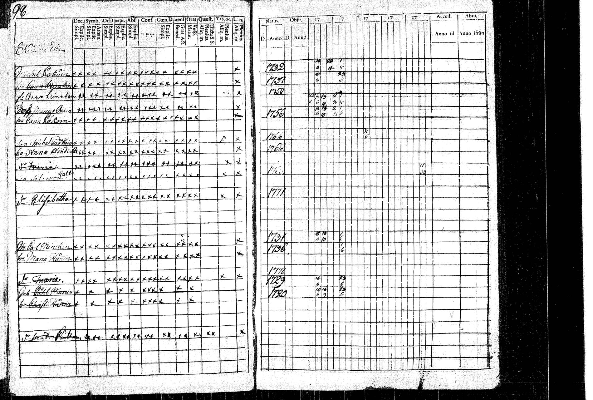 [ ../kirjat/Kirkonkirjat/rautalampi/rippikirja_1781-1794_tk1091/kuvat/106.jpg ]