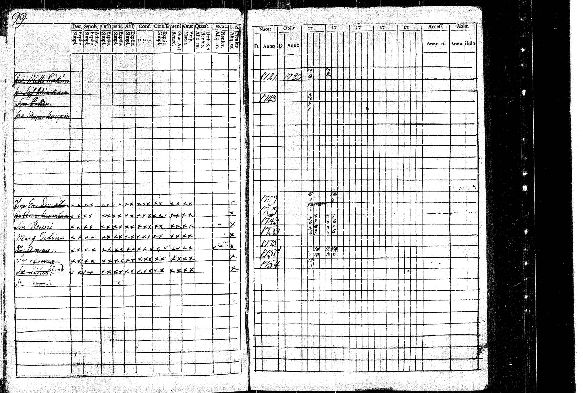 [ ../kirjat/Kirkonkirjat/rautalampi/rippikirja_1781-1794_tk1091/kuvat/107.jpg ]