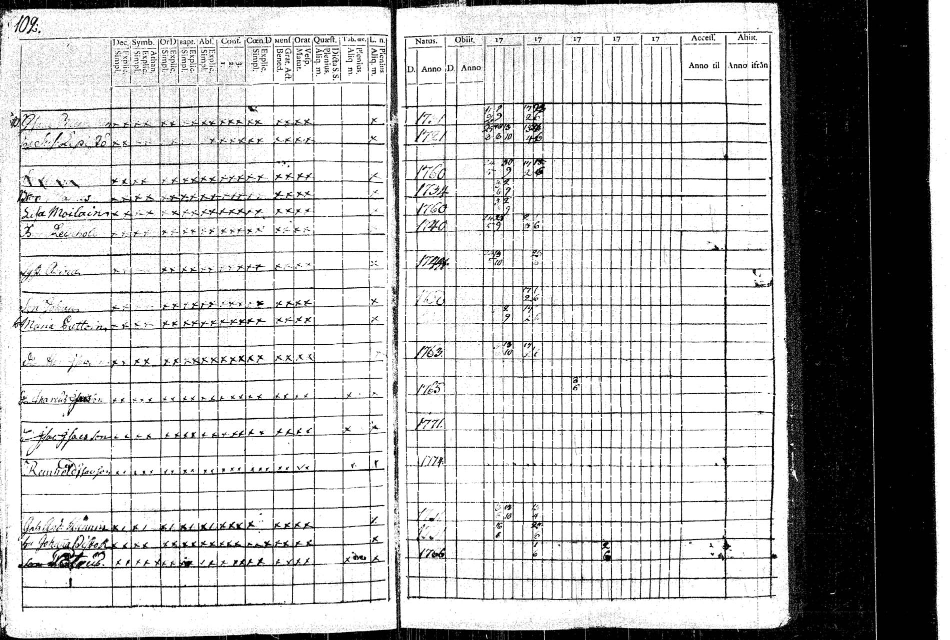 [ ../kirjat/Kirkonkirjat/rautalampi/rippikirja_1781-1794_tk1091/kuvat/110.jpg ]