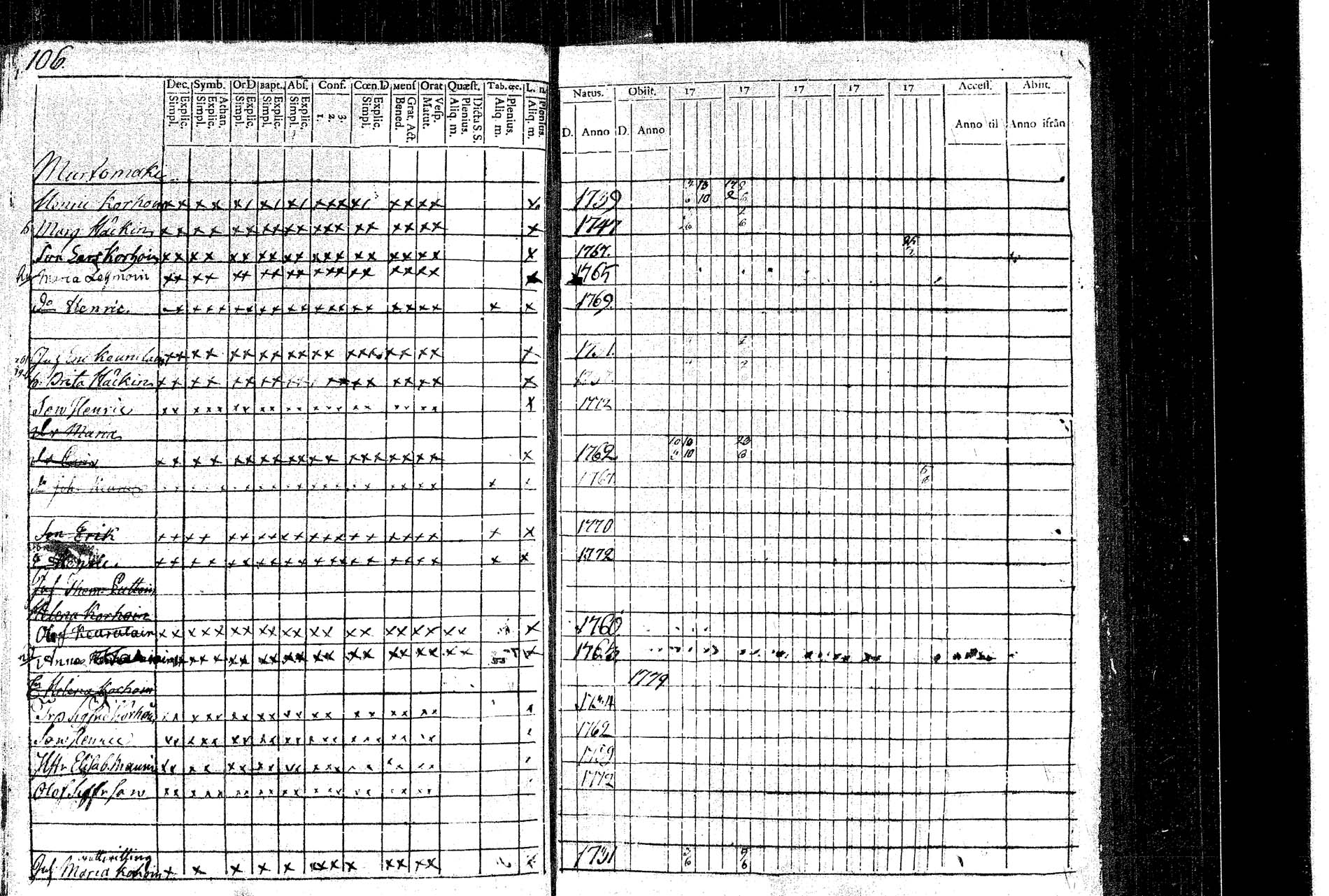 [ ../kirjat/Kirkonkirjat/rautalampi/rippikirja_1781-1794_tk1091/kuvat/114.jpg ]