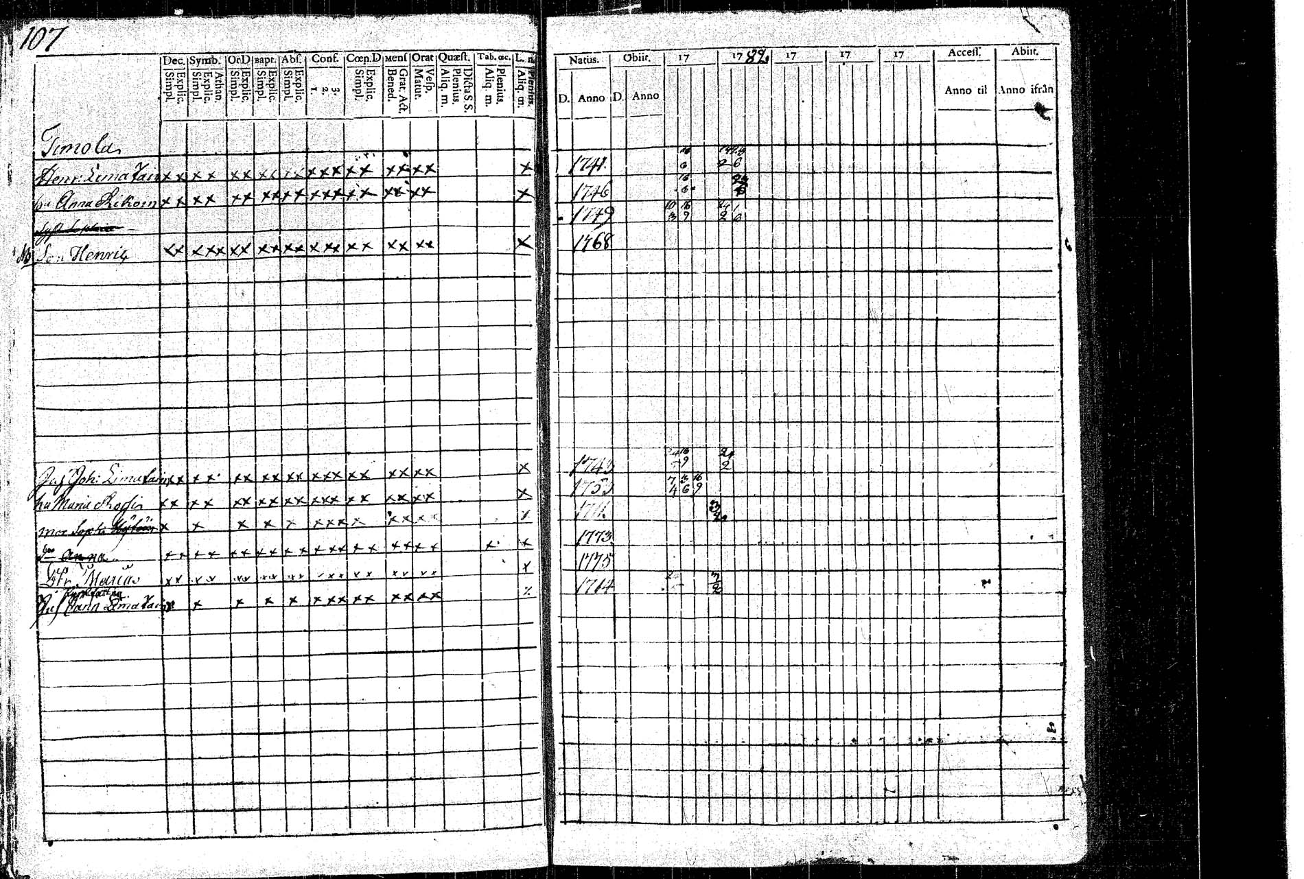[ ../kirjat/Kirkonkirjat/rautalampi/rippikirja_1781-1794_tk1091/kuvat/115.jpg ]