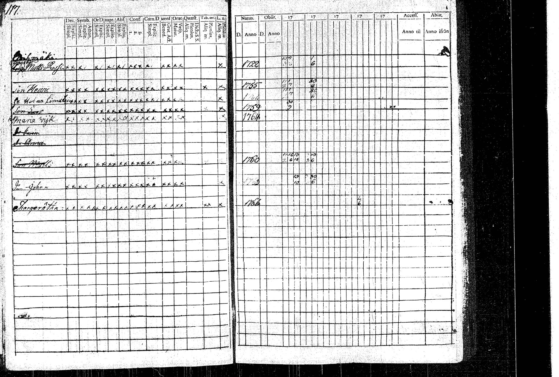 [ ../kirjat/Kirkonkirjat/rautalampi/rippikirja_1781-1794_tk1091/kuvat/125.jpg ]