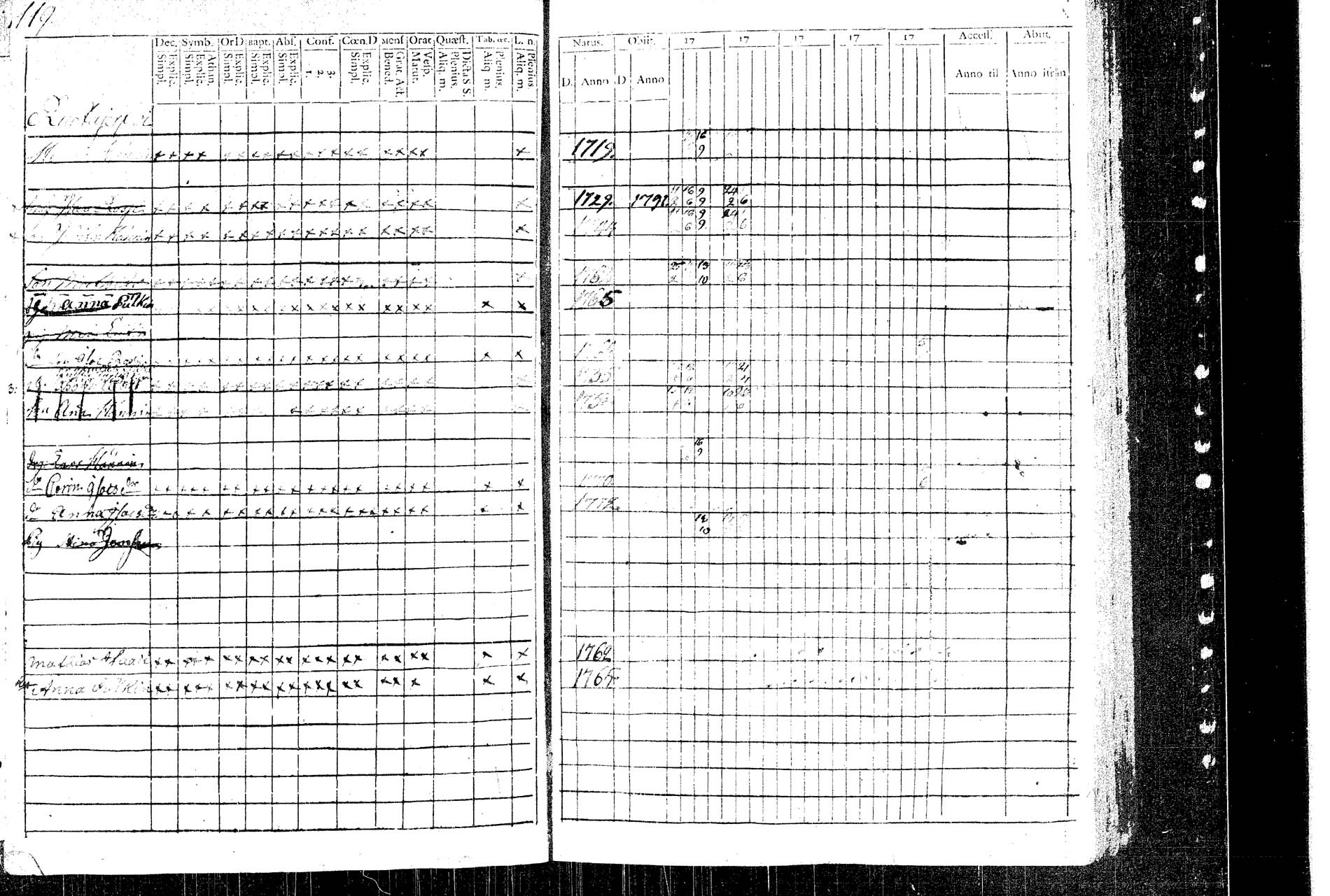 [ ../kirjat/Kirkonkirjat/rautalampi/rippikirja_1781-1794_tk1091/kuvat/128.jpg ]
