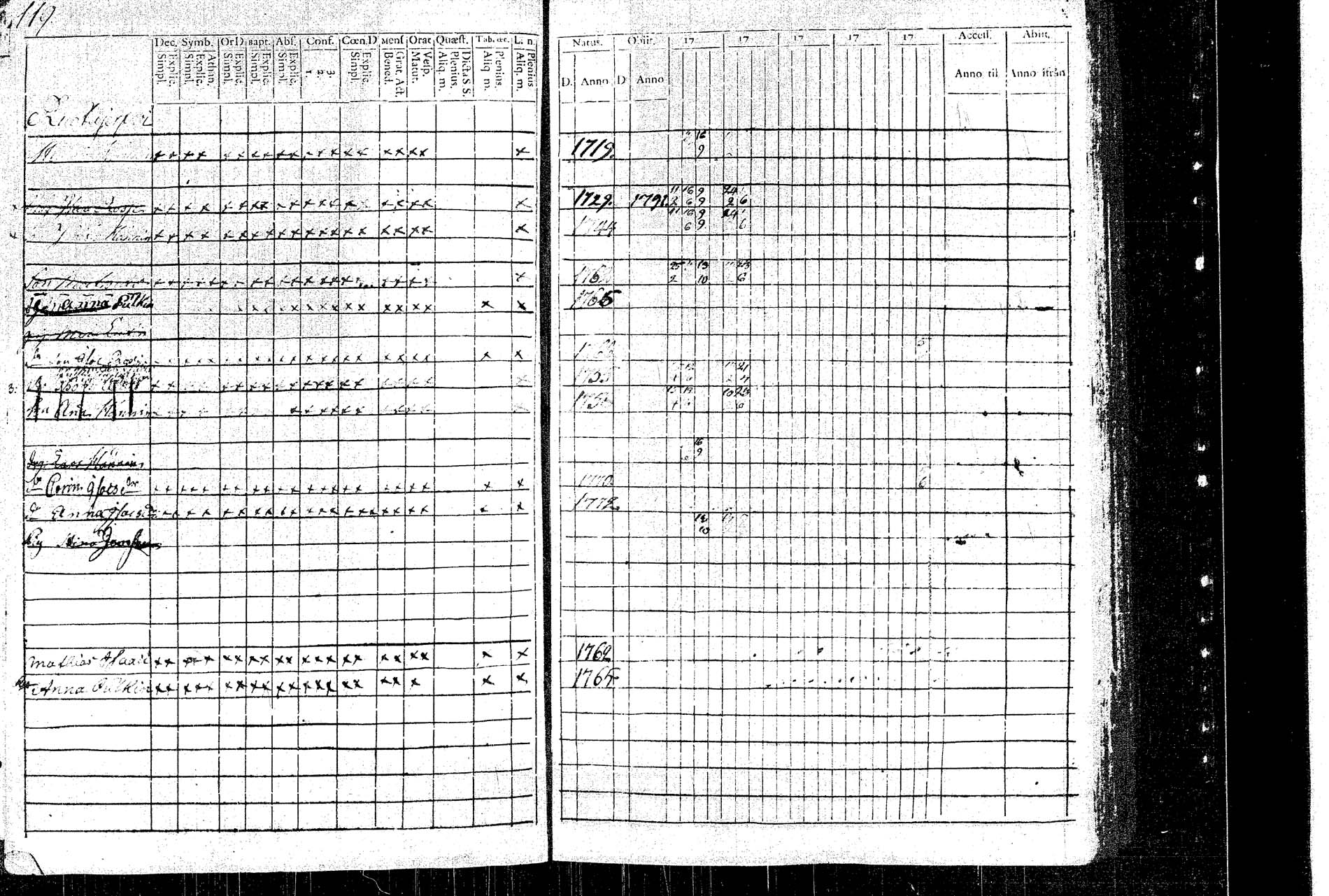 [ ../kirjat/Kirkonkirjat/rautalampi/rippikirja_1781-1794_tk1091/kuvat/129.jpg ]