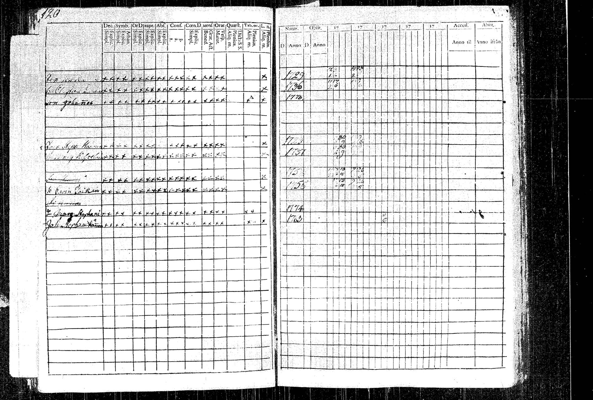 [ ../kirjat/Kirkonkirjat/rautalampi/rippikirja_1781-1794_tk1091/kuvat/131.jpg ]