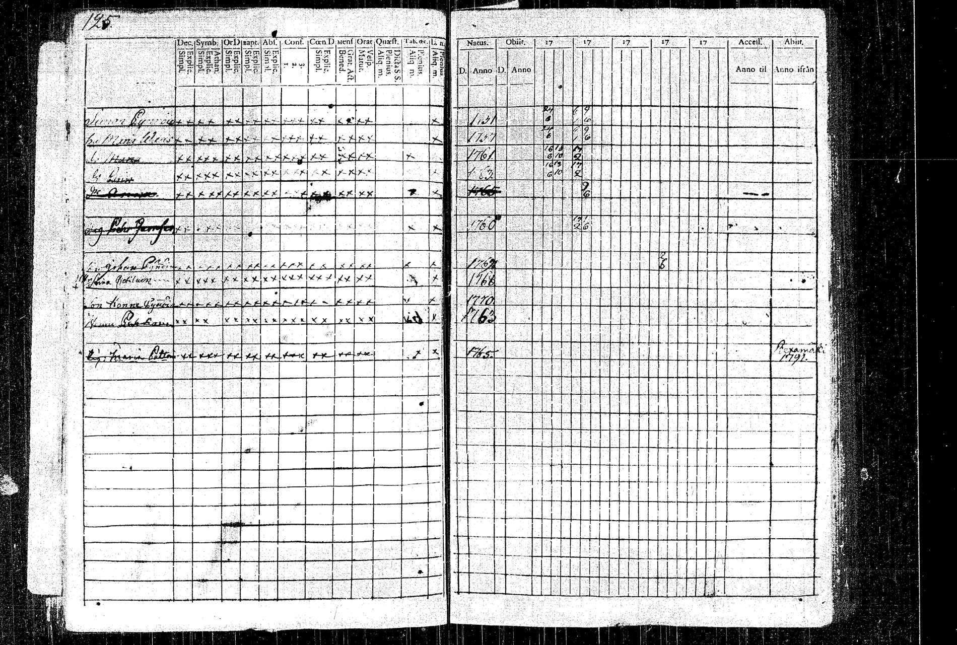 [ ../kirjat/Kirkonkirjat/rautalampi/rippikirja_1781-1794_tk1091/kuvat/137.jpg ]