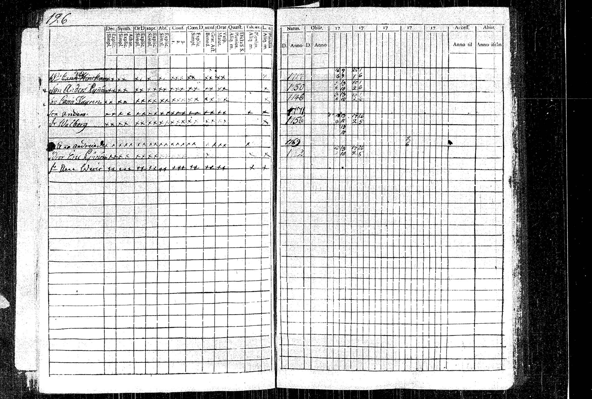 [ ../kirjat/Kirkonkirjat/rautalampi/rippikirja_1781-1794_tk1091/kuvat/138.jpg ]