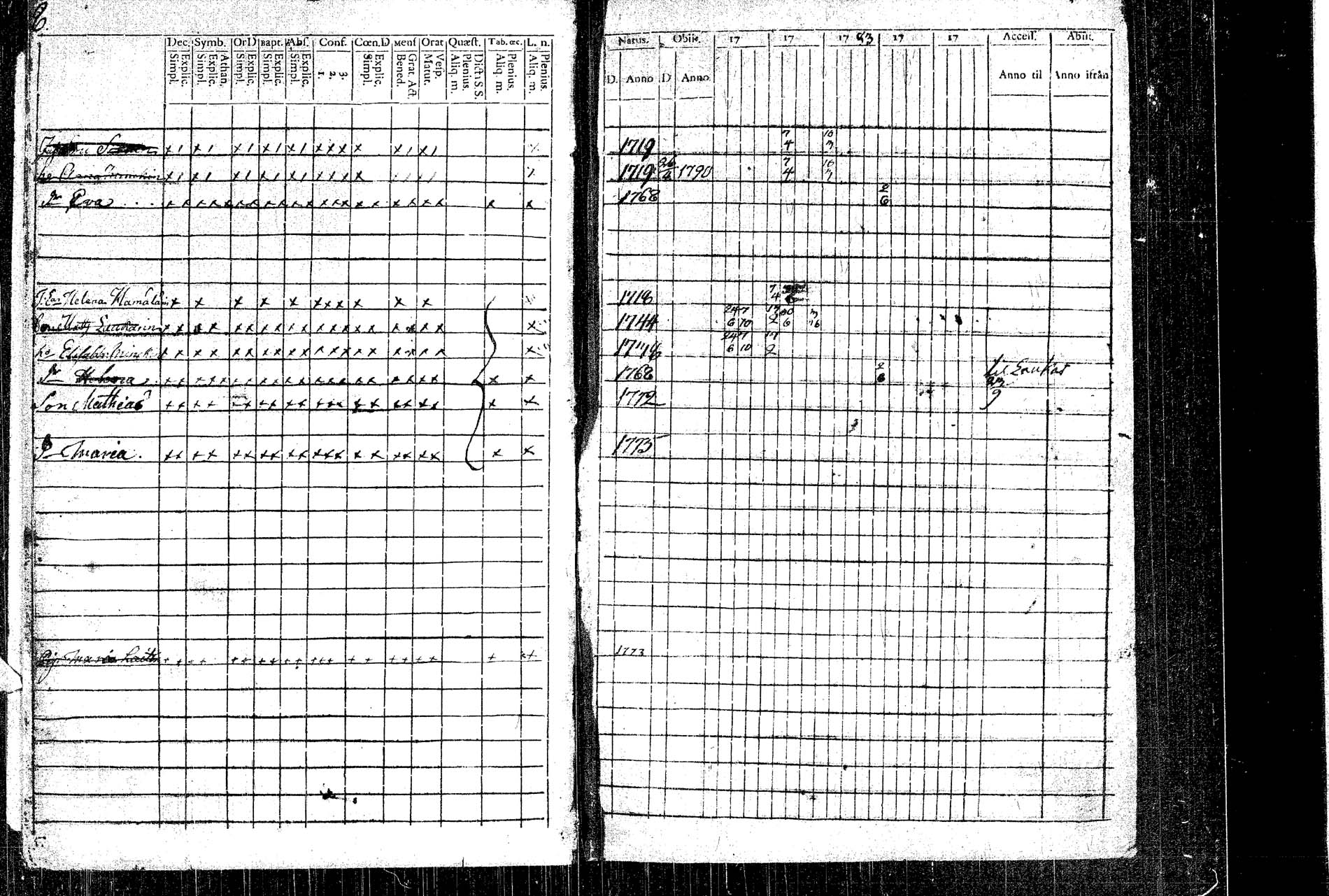 [ ../kirjat/Kirkonkirjat/rautalampi/rippikirja_1781-1794_tk1091/kuvat/14.jpg ]