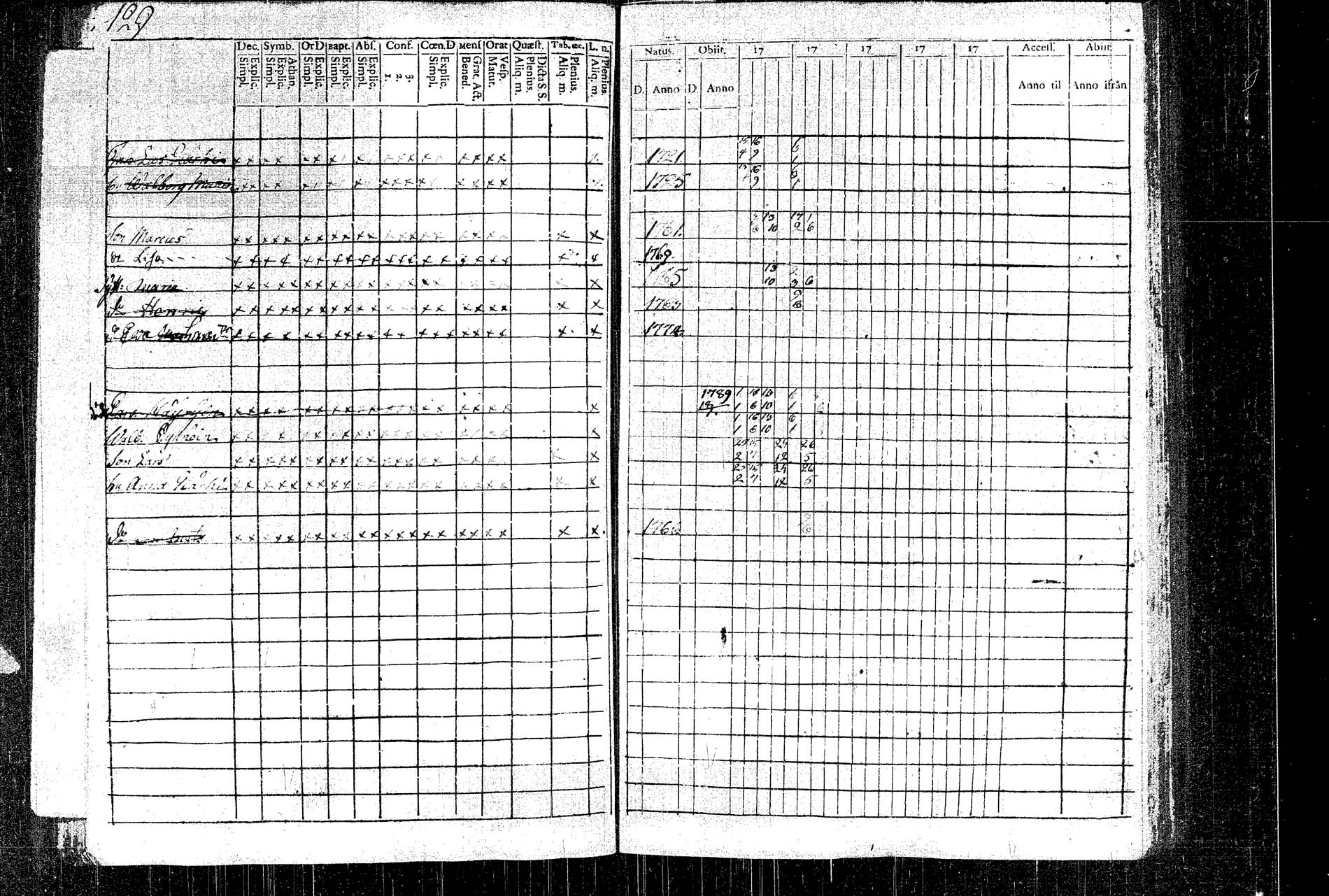 [ ../kirjat/Kirkonkirjat/rautalampi/rippikirja_1781-1794_tk1091/kuvat/142.jpg ]
