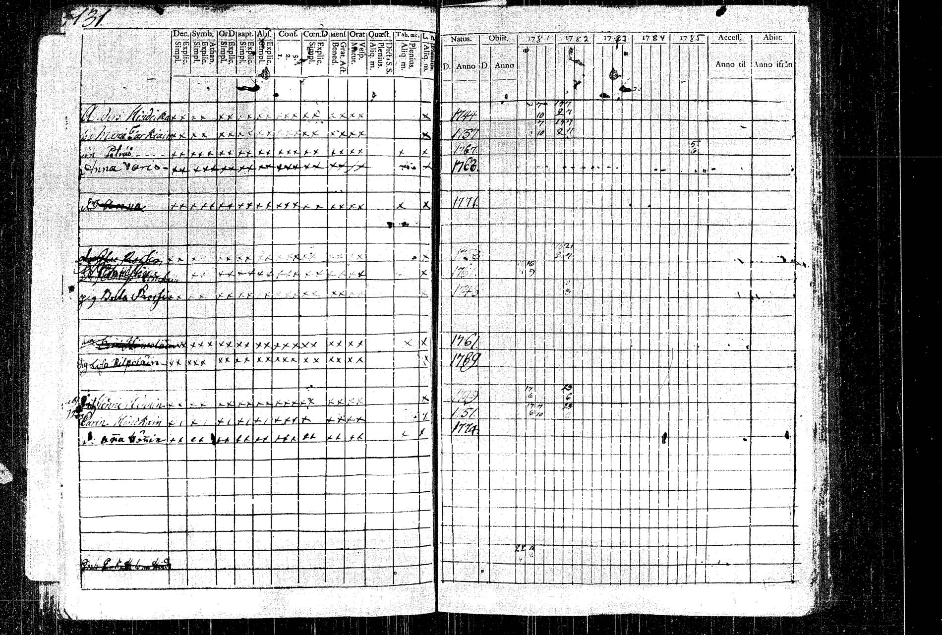 [ ../kirjat/Kirkonkirjat/rautalampi/rippikirja_1781-1794_tk1091/kuvat/144.jpg ]