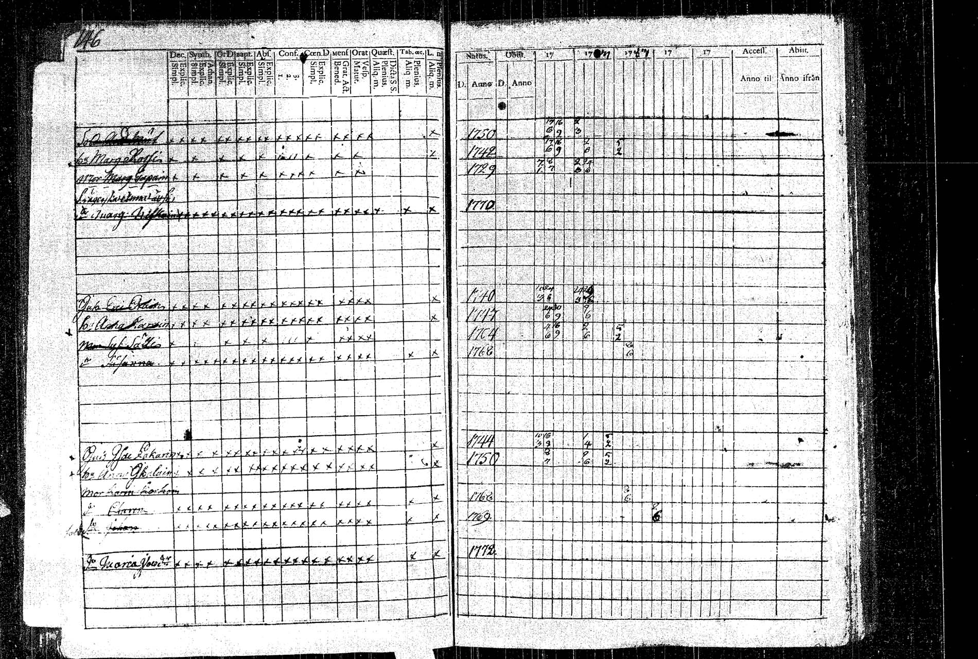 [ ../kirjat/Kirkonkirjat/rautalampi/rippikirja_1781-1794_tk1091/kuvat/160.jpg ]