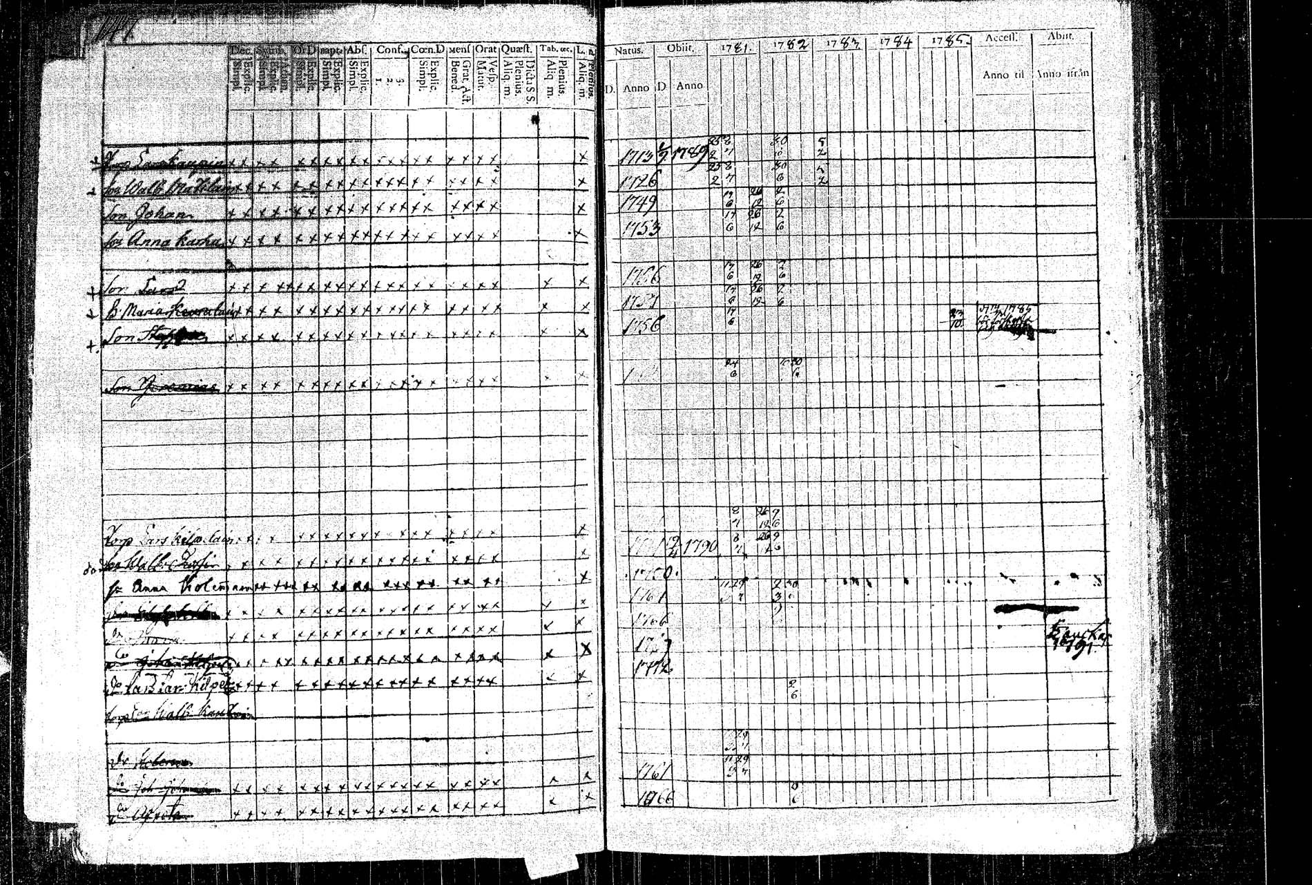 [ ../kirjat/Kirkonkirjat/rautalampi/rippikirja_1781-1794_tk1091/kuvat/161.jpg ]
