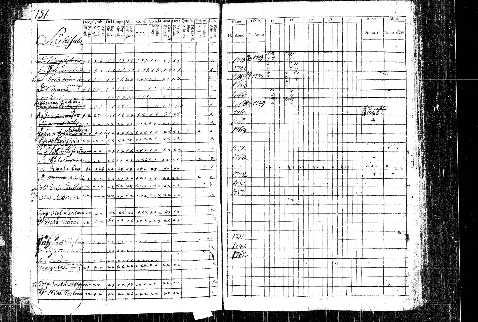 [ ../kirjat/Kirkonkirjat/rautalampi/rippikirja_1781-1794_tk1091/kuvat/167.jpg ]