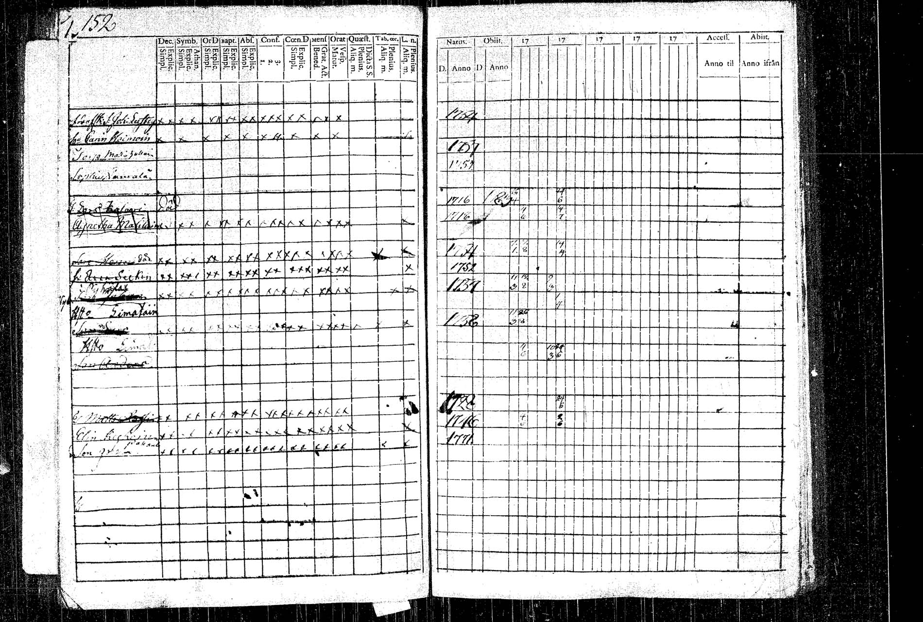 [ ../kirjat/Kirkonkirjat/rautalampi/rippikirja_1781-1794_tk1091/kuvat/168.jpg ]
