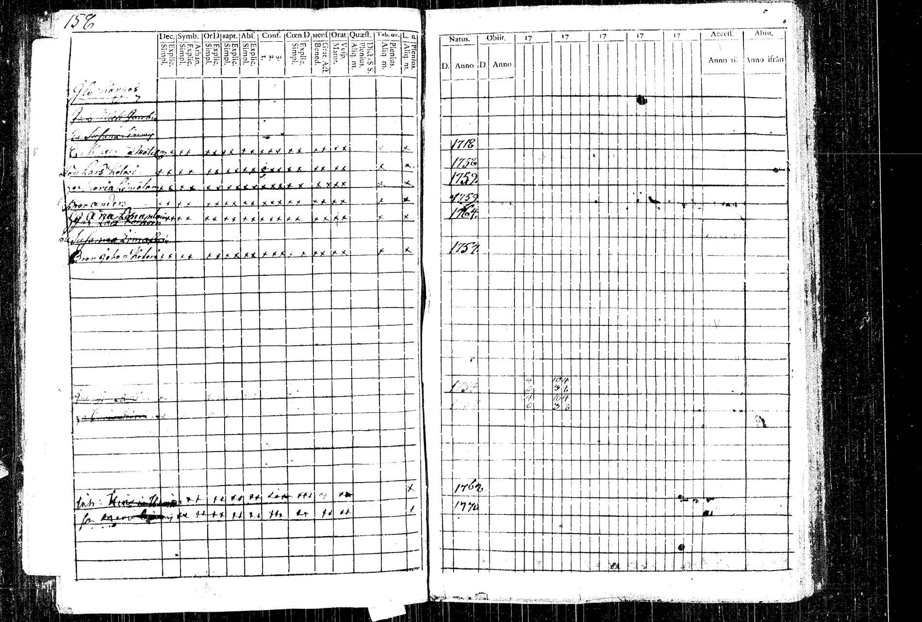 [ ../kirjat/Kirkonkirjat/rautalampi/rippikirja_1781-1794_tk1091/kuvat/177.jpg ]
