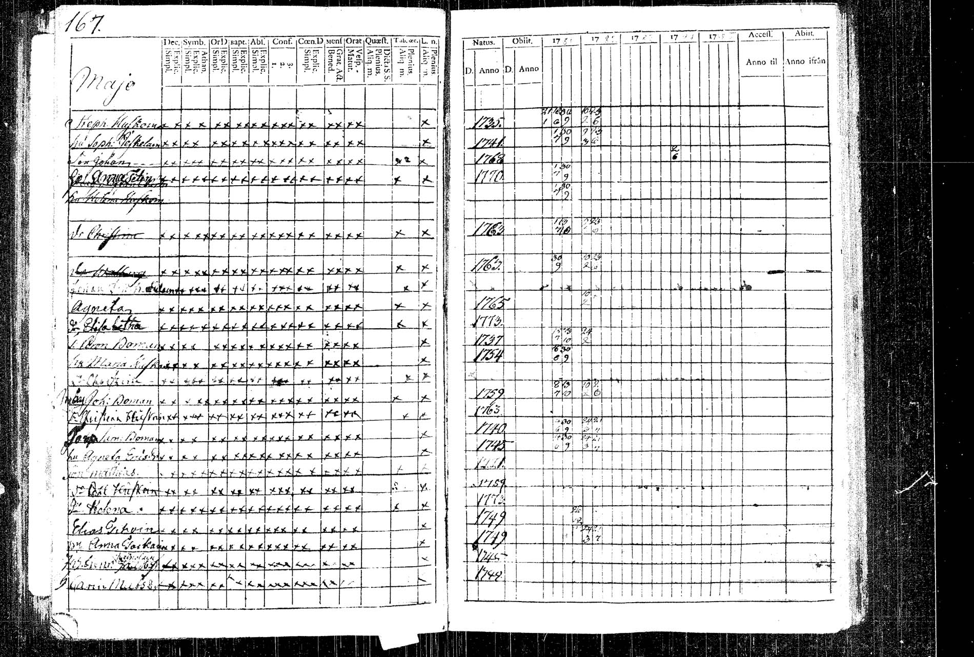 [ ../kirjat/Kirkonkirjat/rautalampi/rippikirja_1781-1794_tk1091/kuvat/188.jpg ]