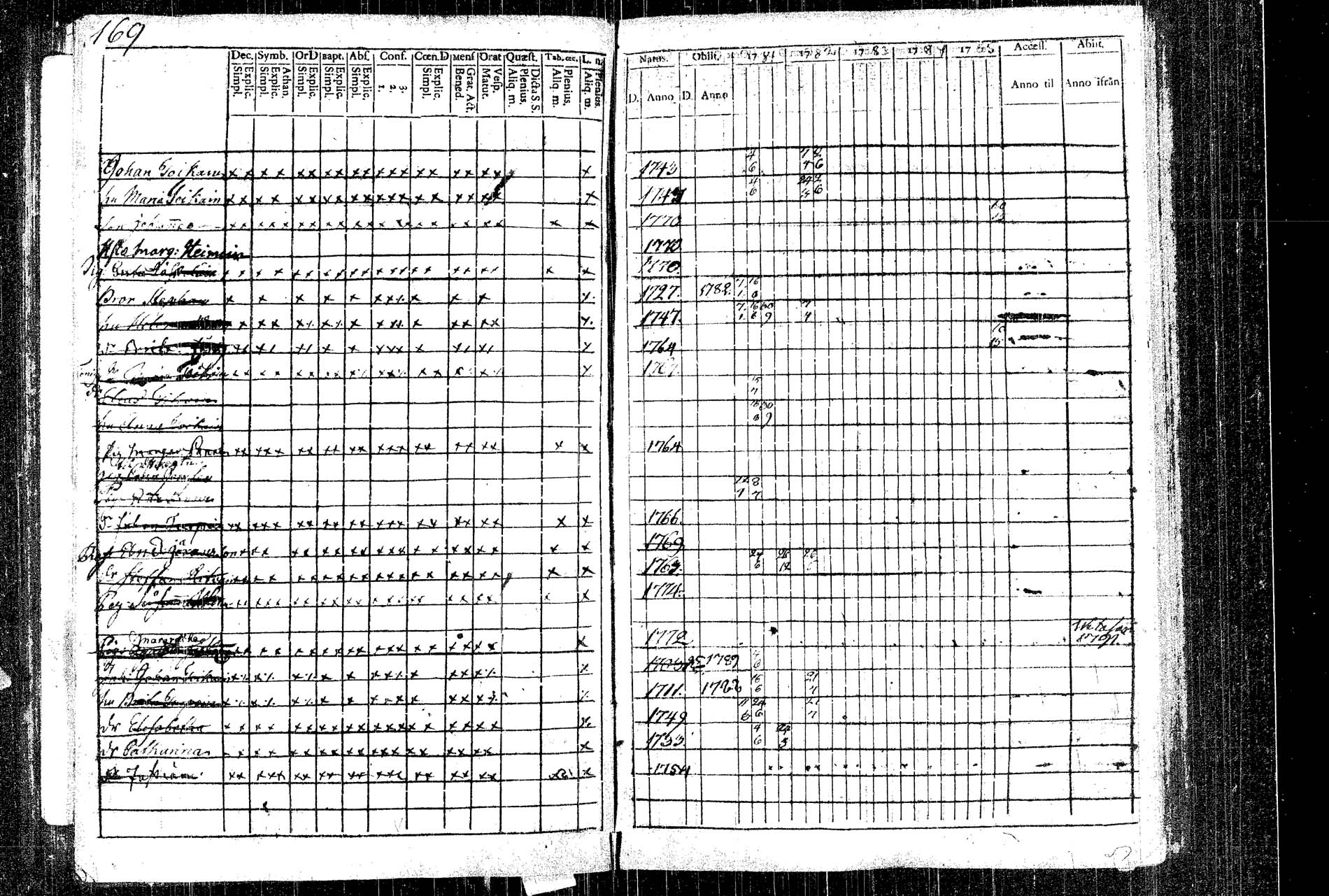 [ ../kirjat/Kirkonkirjat/rautalampi/rippikirja_1781-1794_tk1091/kuvat/191.jpg ]