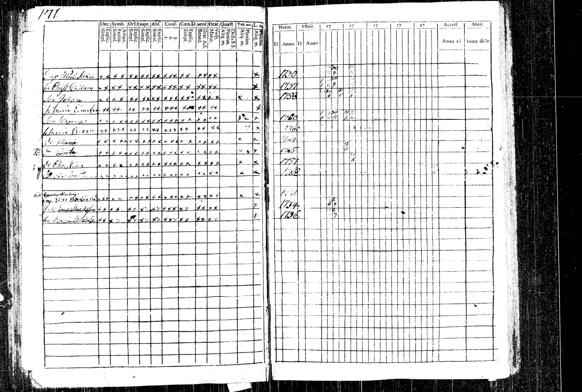 [ ../kirjat/Kirkonkirjat/rautalampi/rippikirja_1781-1794_tk1091/kuvat/195.jpg ]