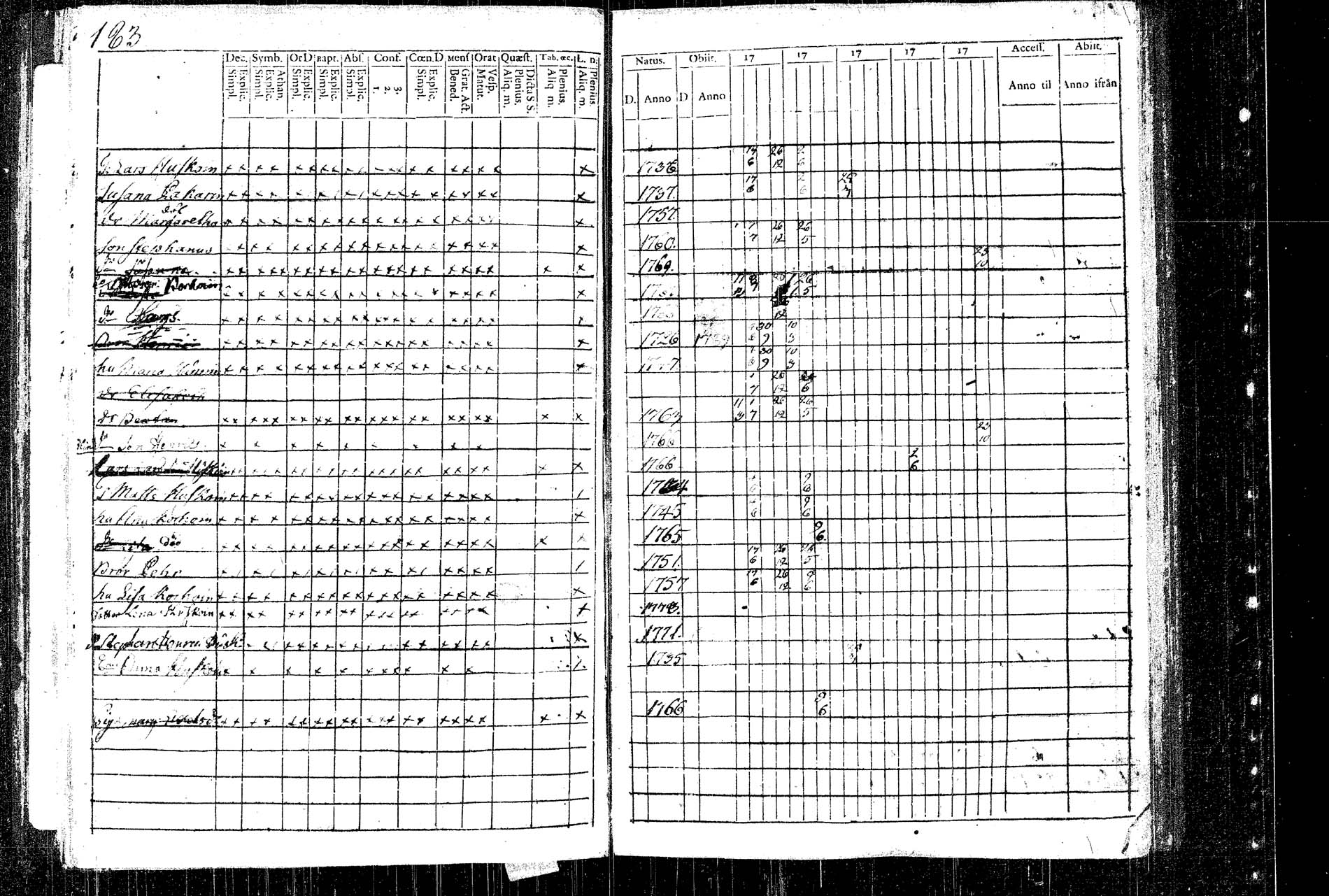 [ ../kirjat/Kirkonkirjat/rautalampi/rippikirja_1781-1794_tk1091/kuvat/211.jpg ]