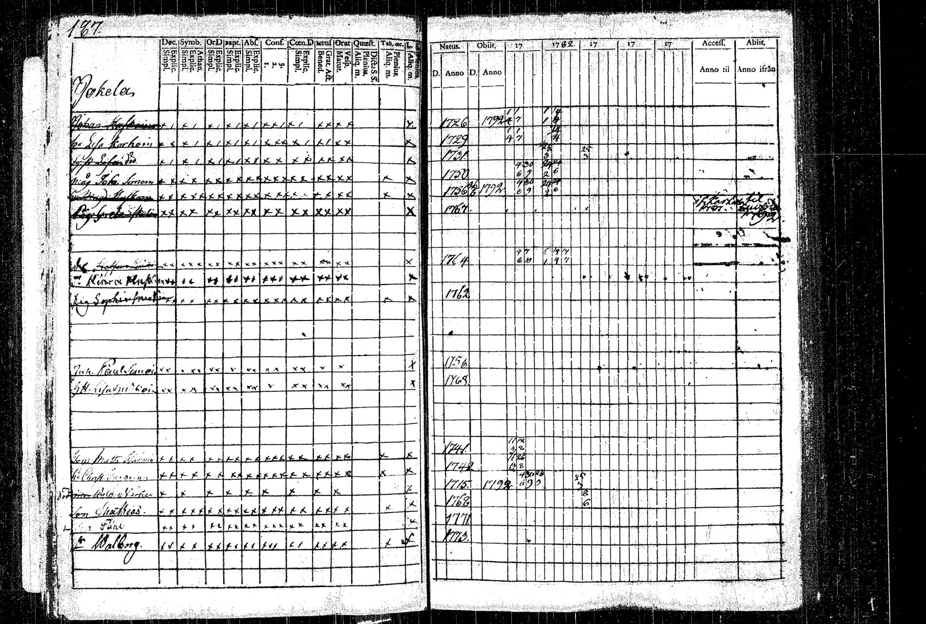 [ ../kirjat/Kirkonkirjat/rautalampi/rippikirja_1781-1794_tk1091/kuvat/215.jpg ]