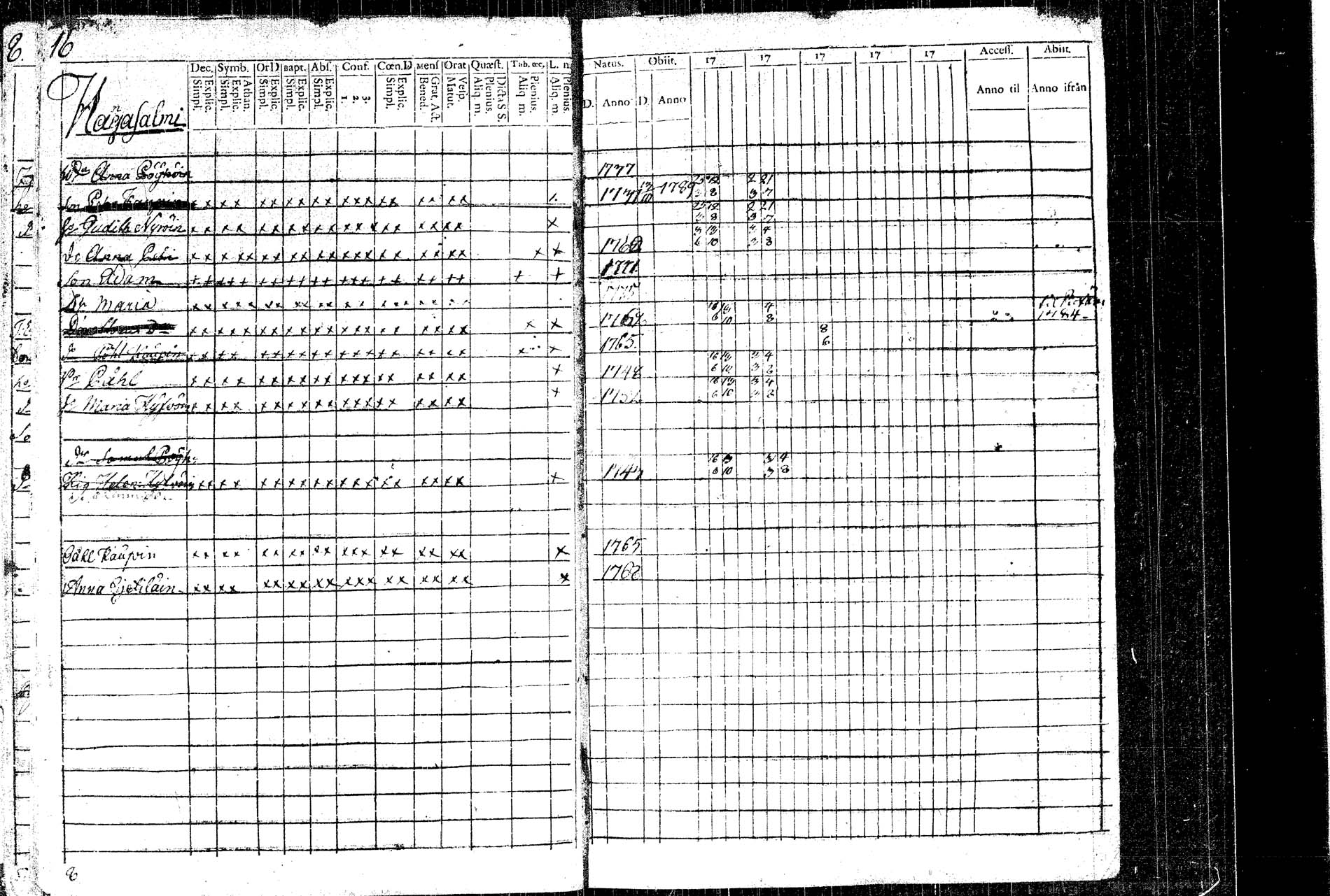 [ ../kirjat/Kirkonkirjat/rautalampi/rippikirja_1781-1794_tk1091/kuvat/22.jpg ]