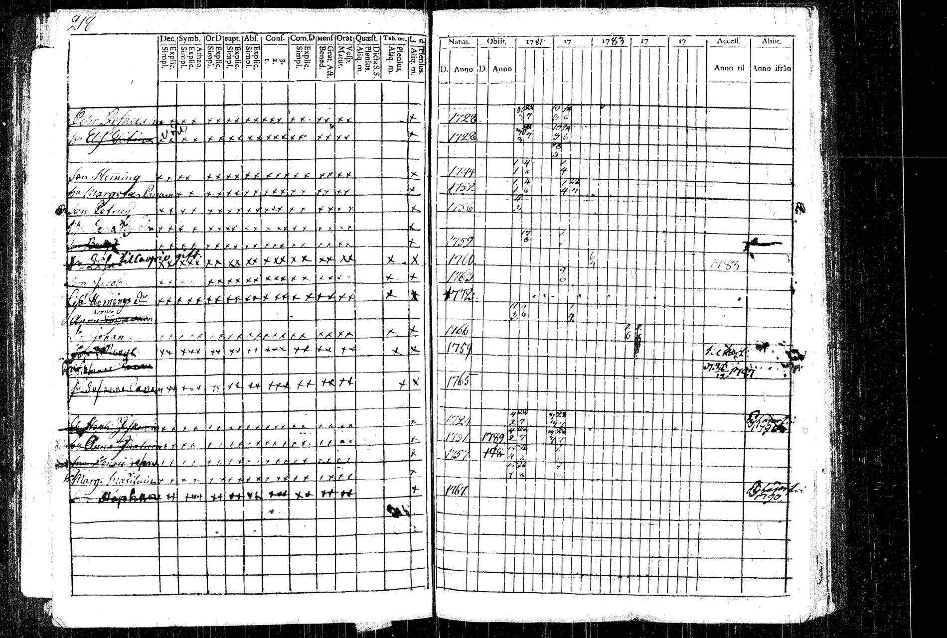 [ ../kirjat/Kirkonkirjat/rautalampi/rippikirja_1781-1794_tk1091/kuvat/246.jpg ]