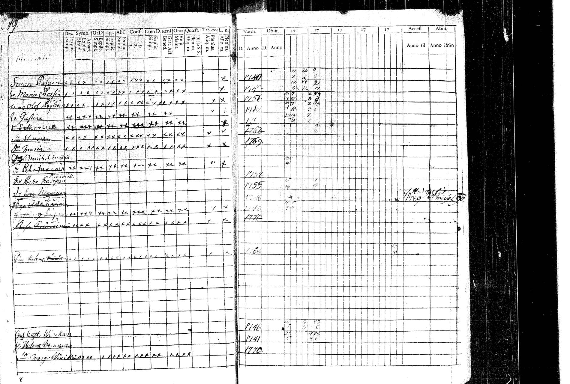 [ ../kirjat/Kirkonkirjat/rautalampi/rippikirja_1781-1794_tk1091/kuvat/25.jpg ]