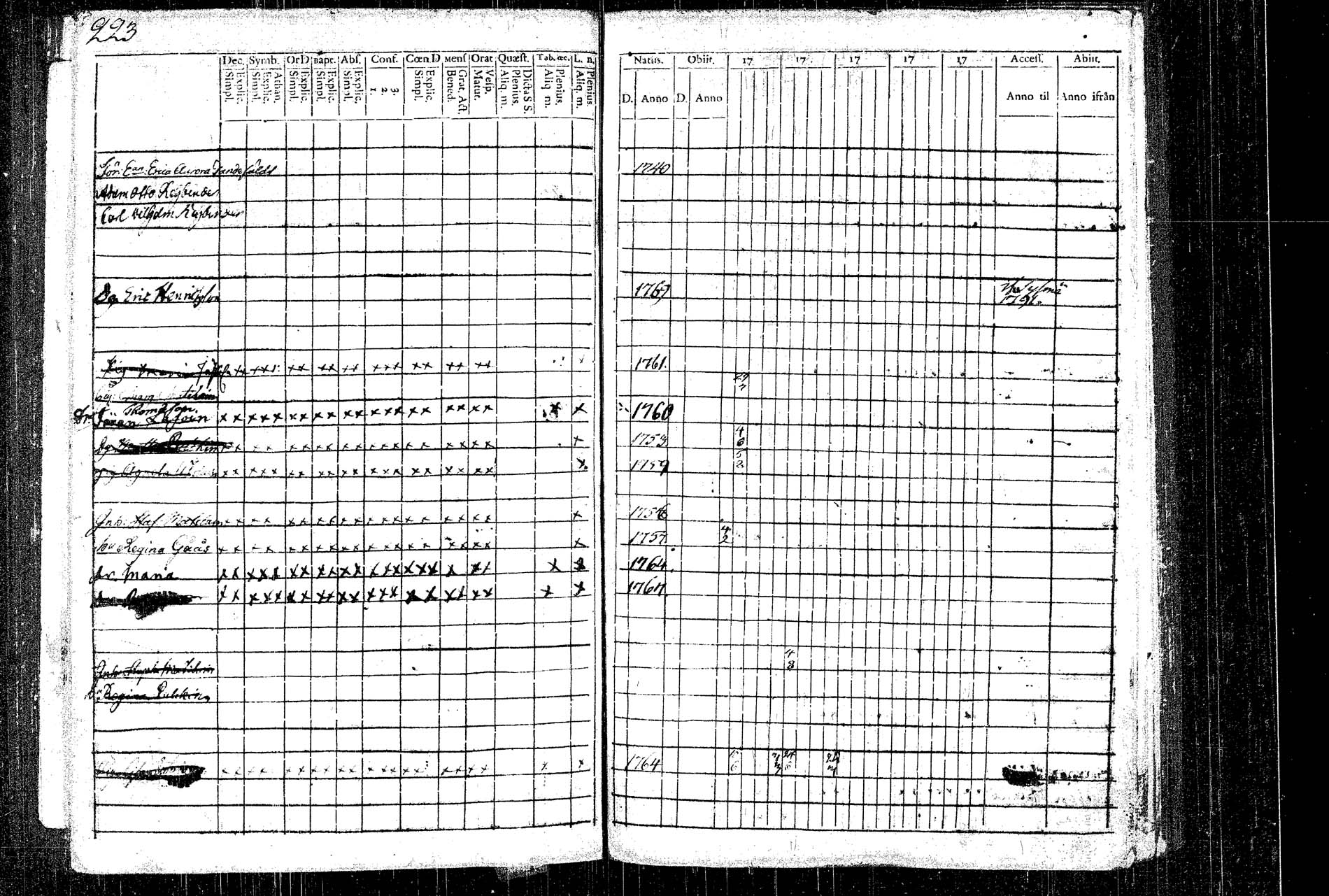 [ ../kirjat/Kirkonkirjat/rautalampi/rippikirja_1781-1794_tk1091/kuvat/252.jpg ]