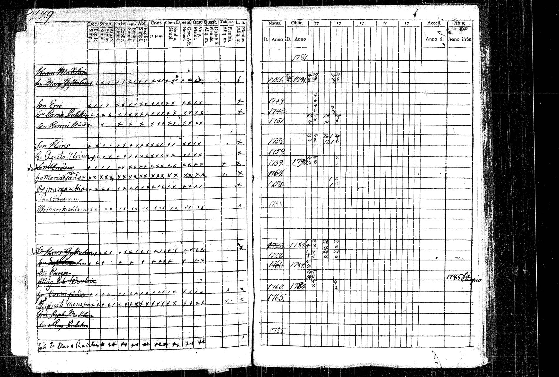[ ../kirjat/Kirkonkirjat/rautalampi/rippikirja_1781-1794_tk1091/kuvat/259.jpg ]