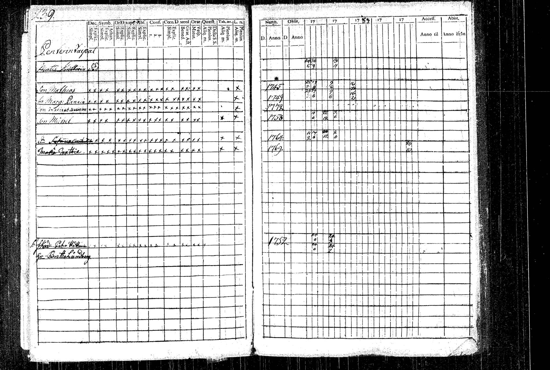 [ ../kirjat/Kirkonkirjat/rautalampi/rippikirja_1781-1794_tk1091/kuvat/271.jpg ]